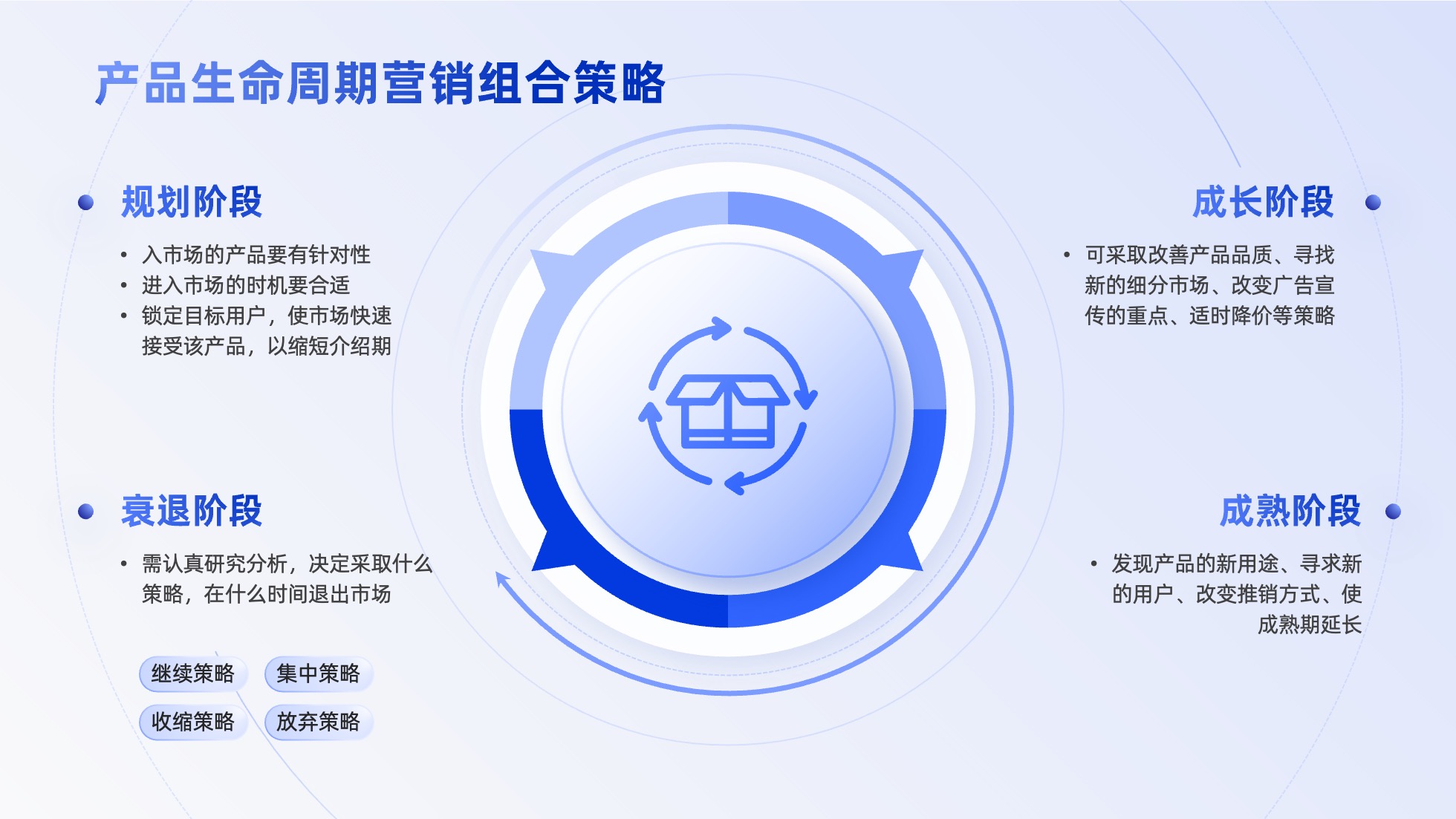 PPT架构 PPT模板 逻辑结构  69页创意紫色业务流程可视化逻辑架构PPT模板免费下载