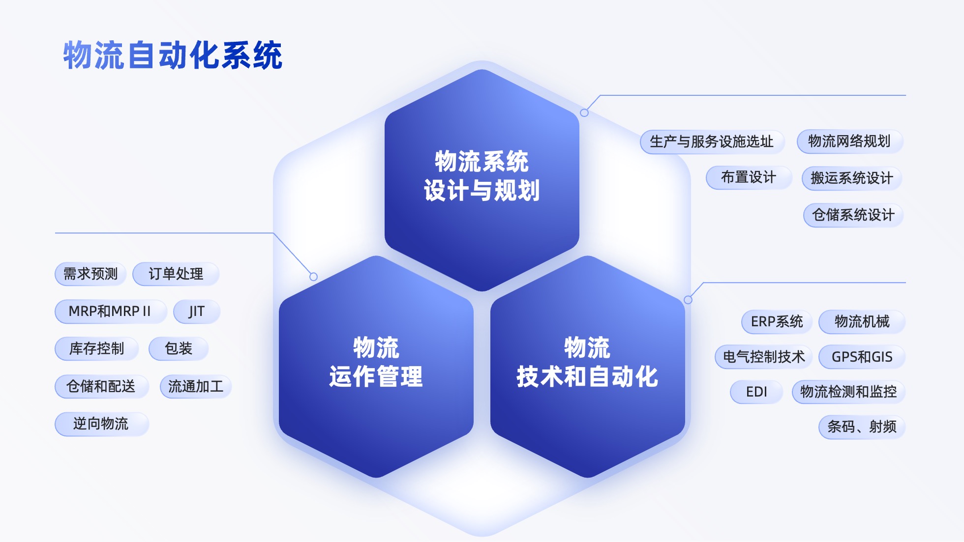 PPT架构 PPT模板 逻辑结构  69页创意紫色业务流程可视化逻辑架构PPT模板免费下载