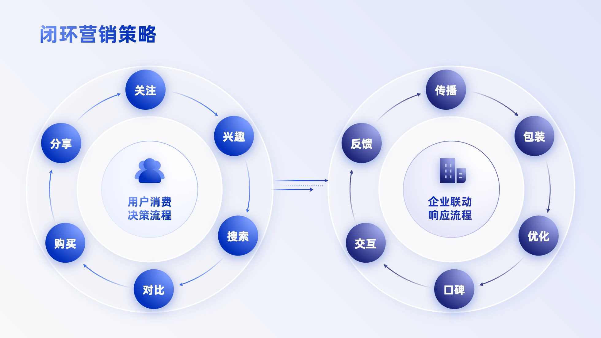 PPT架构 PPT模板 逻辑结构  69页创意紫色业务流程可视化逻辑架构PPT模板免费下载