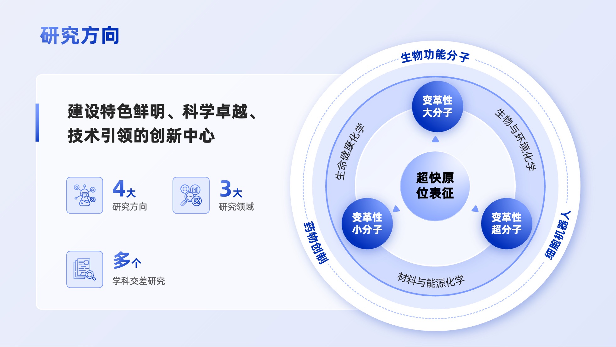 PPT架构 PPT模板 逻辑结构  69页创意紫色业务流程可视化逻辑架构PPT模板免费下载