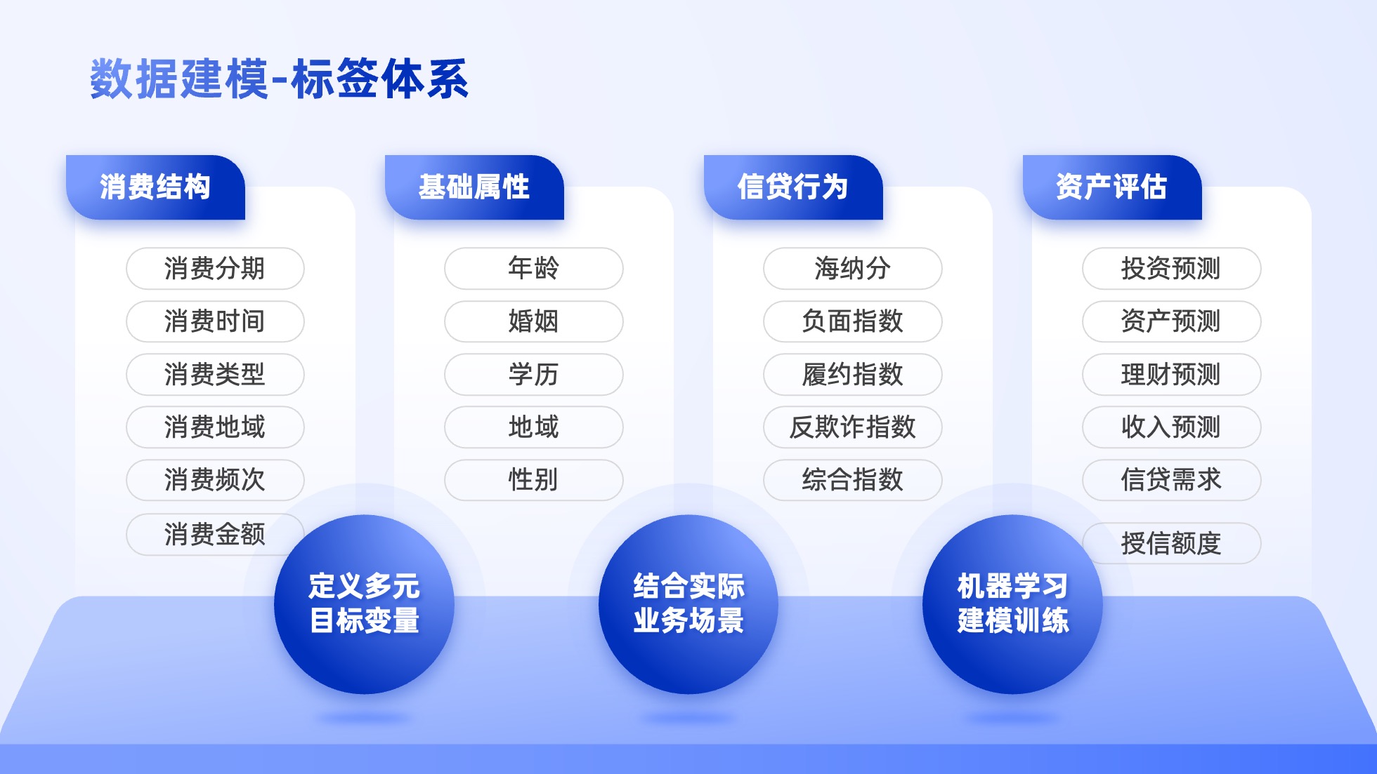 PPT架构 PPT模板 逻辑结构  69页创意紫色业务流程可视化逻辑架构PPT模板免费下载