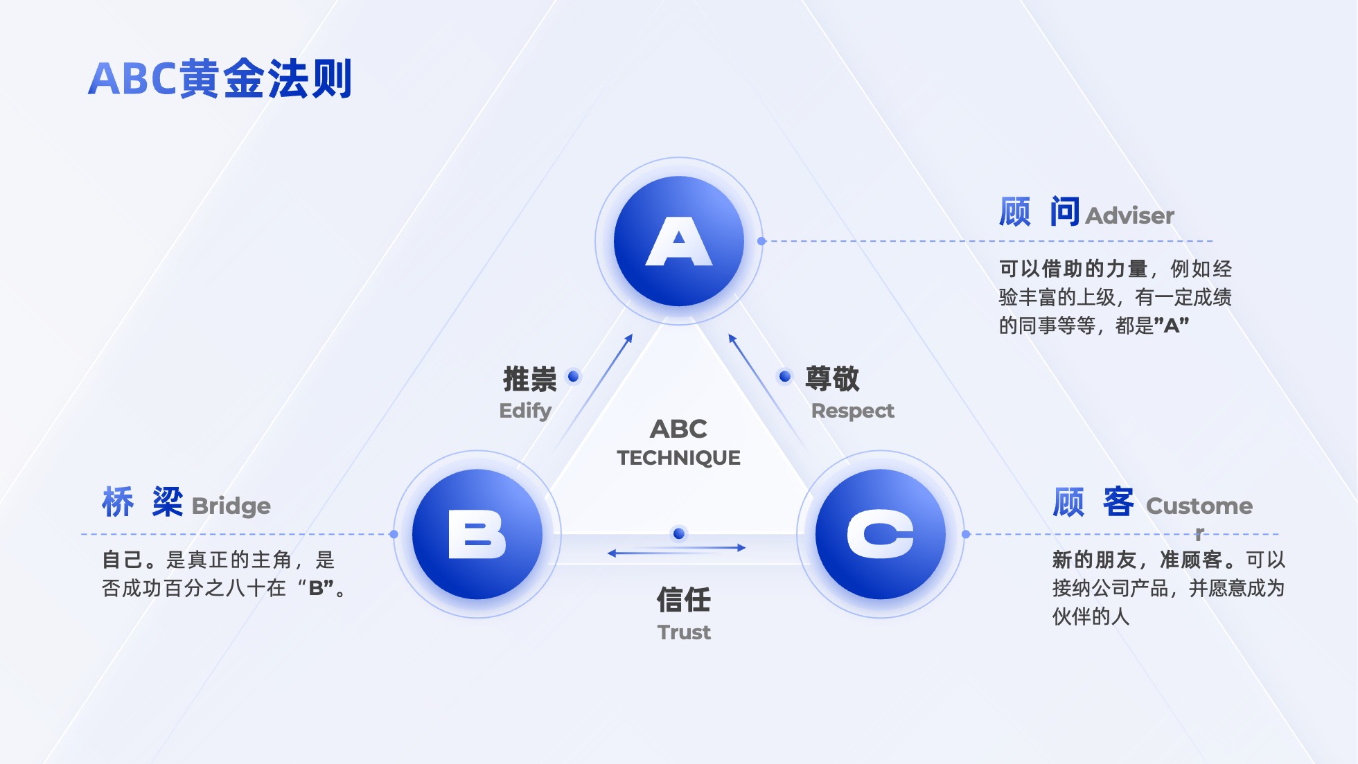 PPT架构 PPT模板 逻辑结构  69页创意紫色业务流程可视化逻辑架构PPT模板免费下载