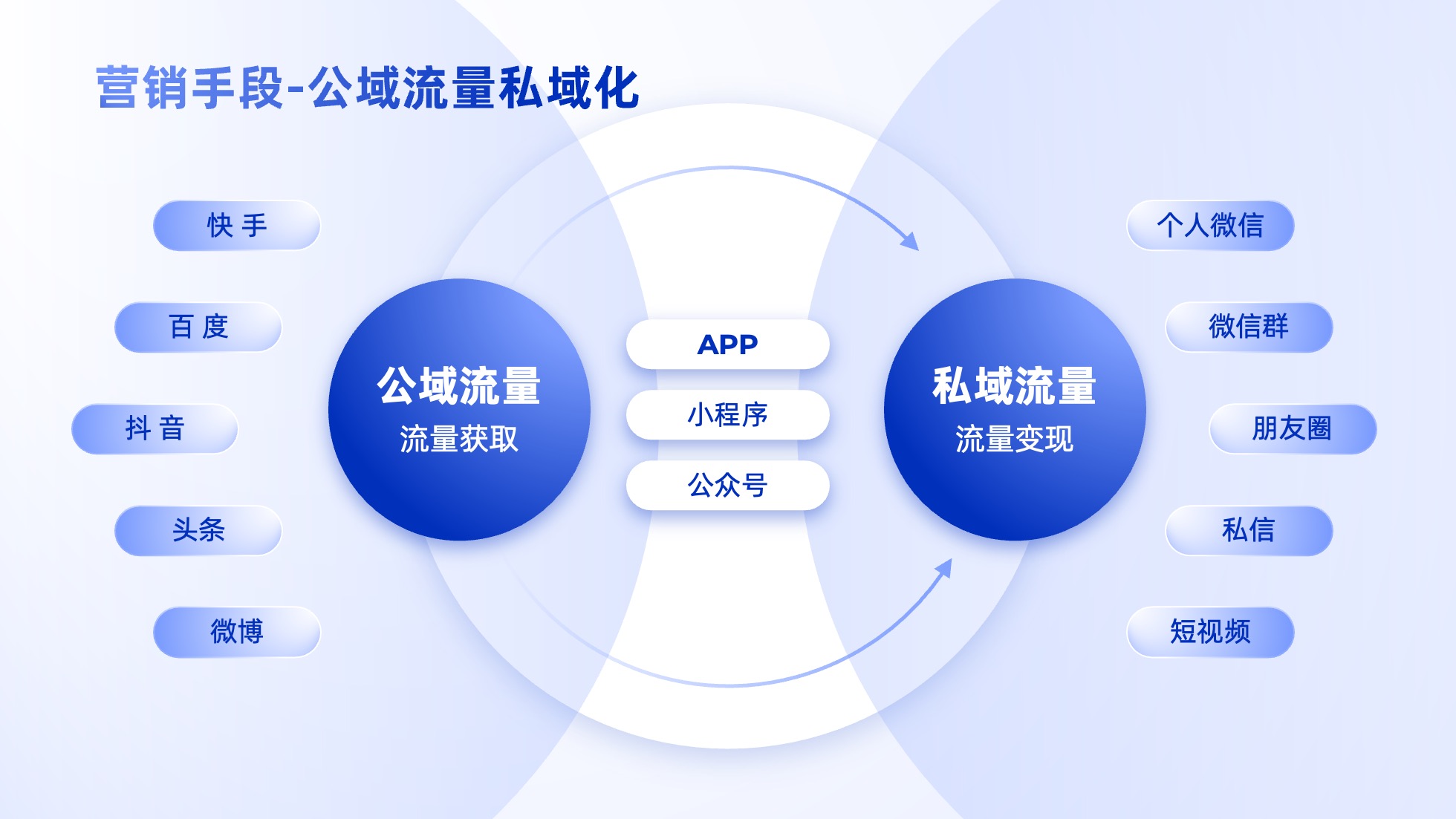 PPT架构 PPT模板 逻辑结构  69页创意紫色业务流程可视化逻辑架构PPT模板免费下载