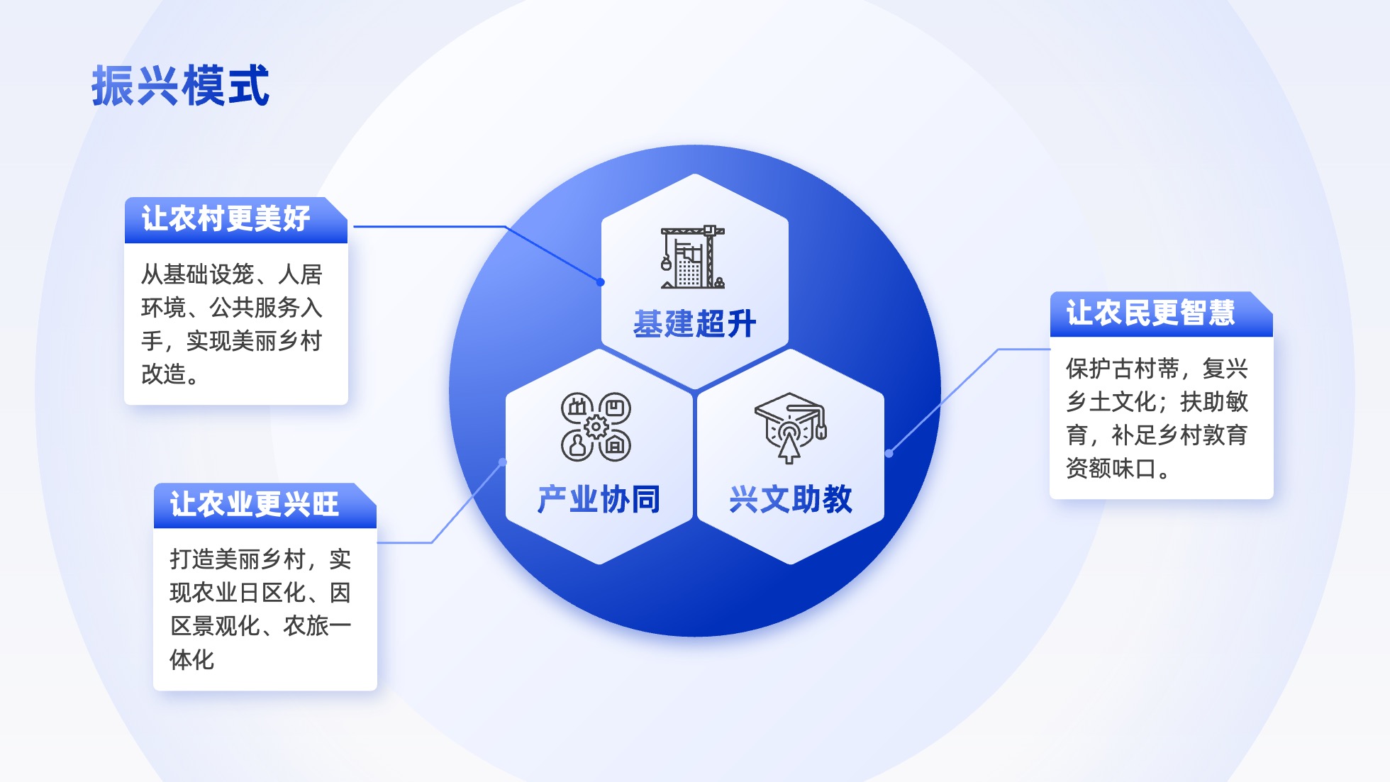 PPT架构 PPT模板 逻辑结构  69页创意紫色业务流程可视化逻辑架构PPT模板免费下载