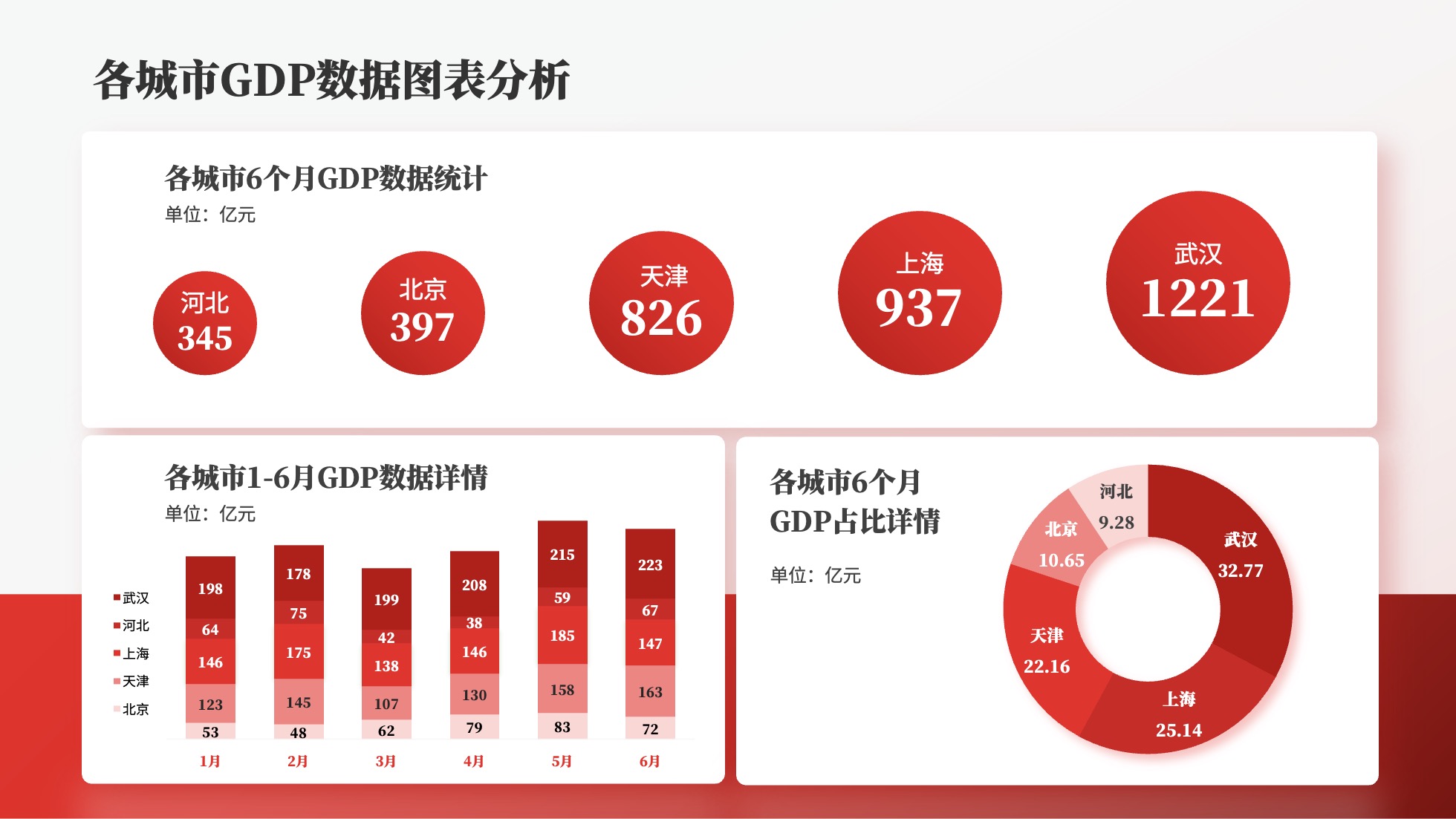PPT模板  65页红色党建党政风数据分析统计图表PPT模板免费下载