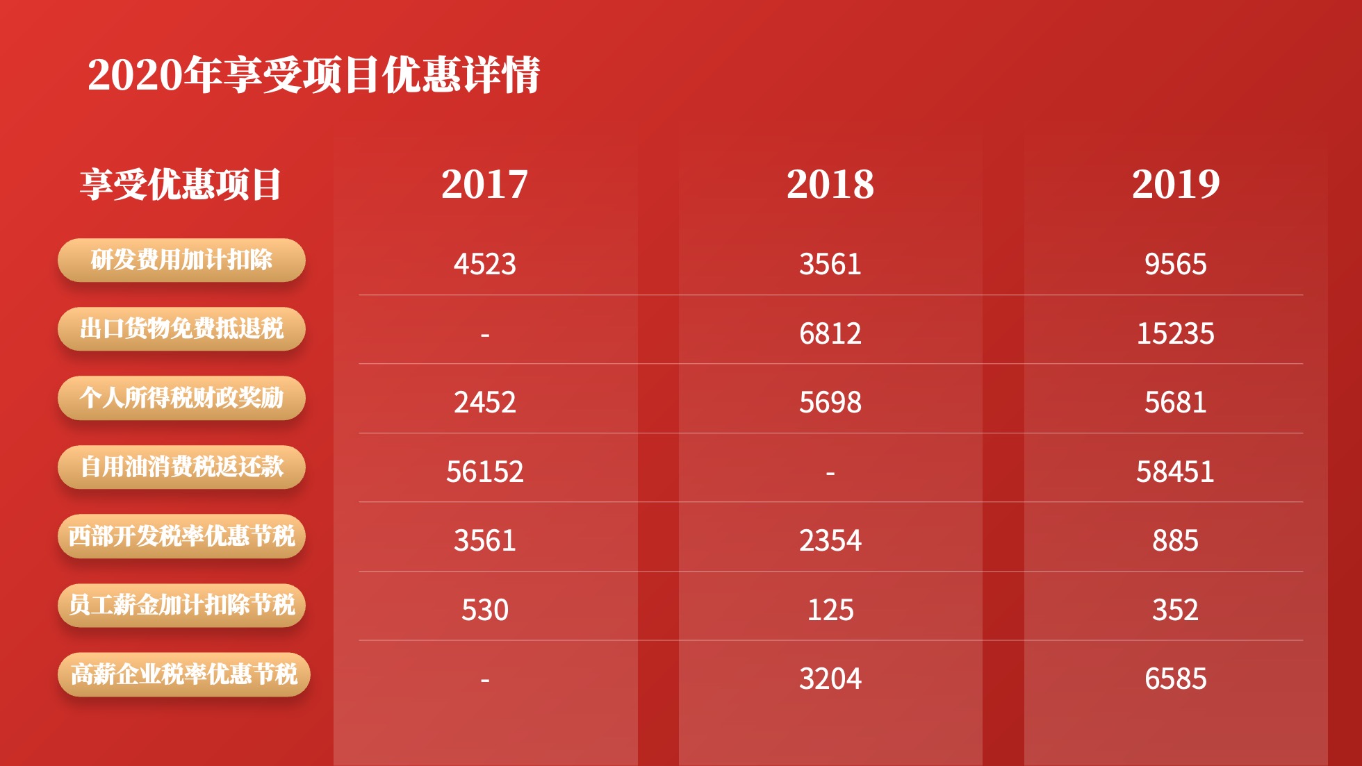 PPT模板  65页红色党建党政风数据分析统计图表PPT模板免费下载