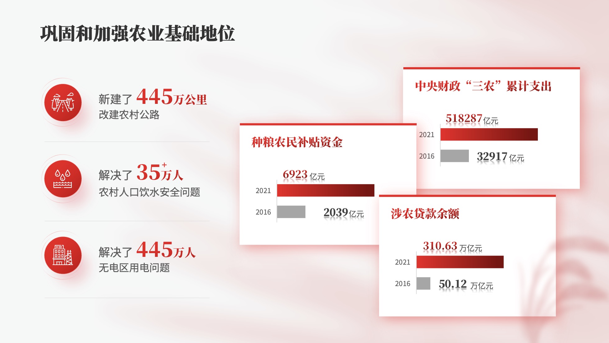 PPT模板  65页红色党建党政风数据分析统计图表PPT模板免费下载
