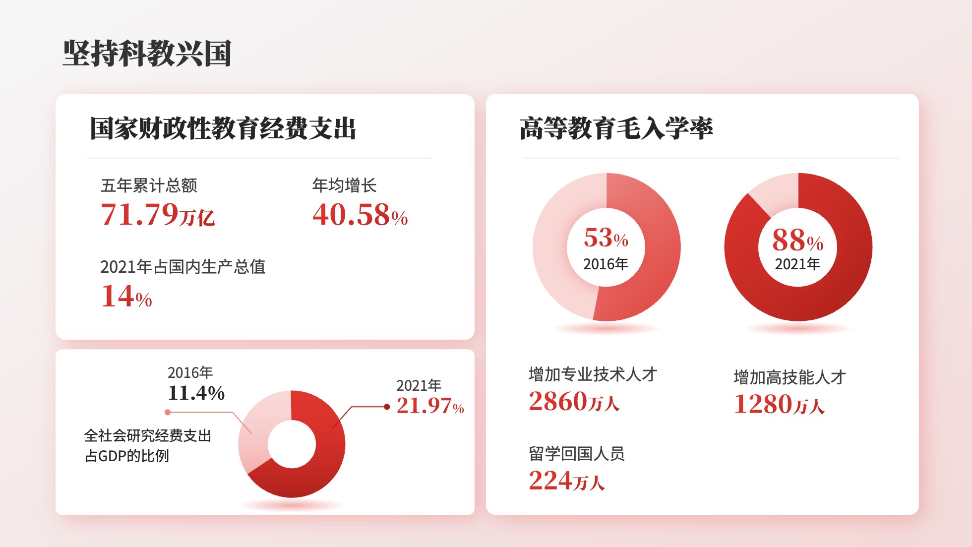 PPT模板  65页红色党建党政风数据分析统计图表PPT模板免费下载