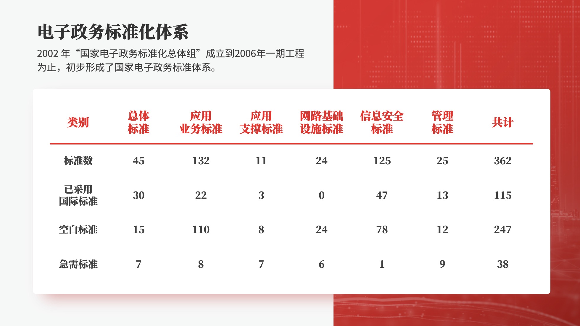 PPT模板  65页红色党建党政风数据分析统计图表PPT模板免费下载