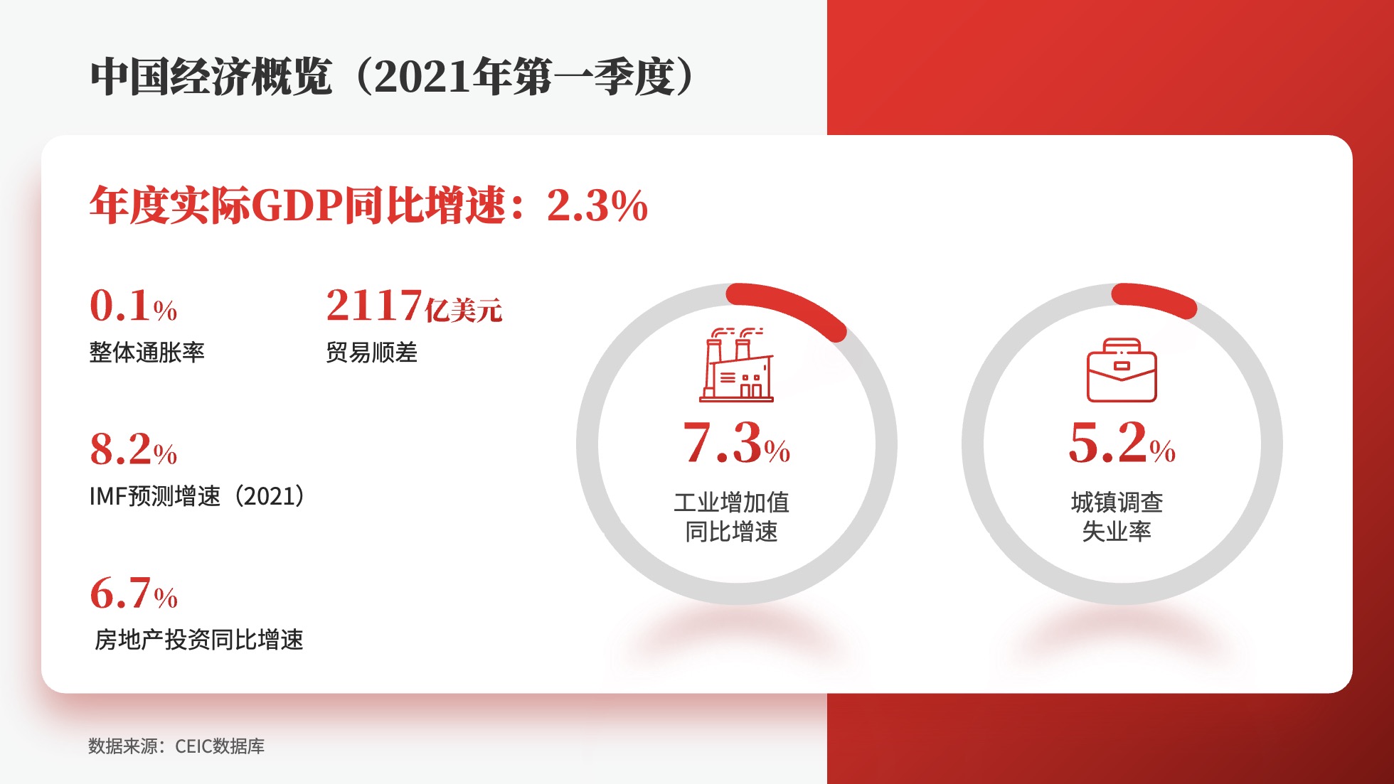 PPT模板  65页红色党建党政风数据分析统计图表PPT模板免费下载