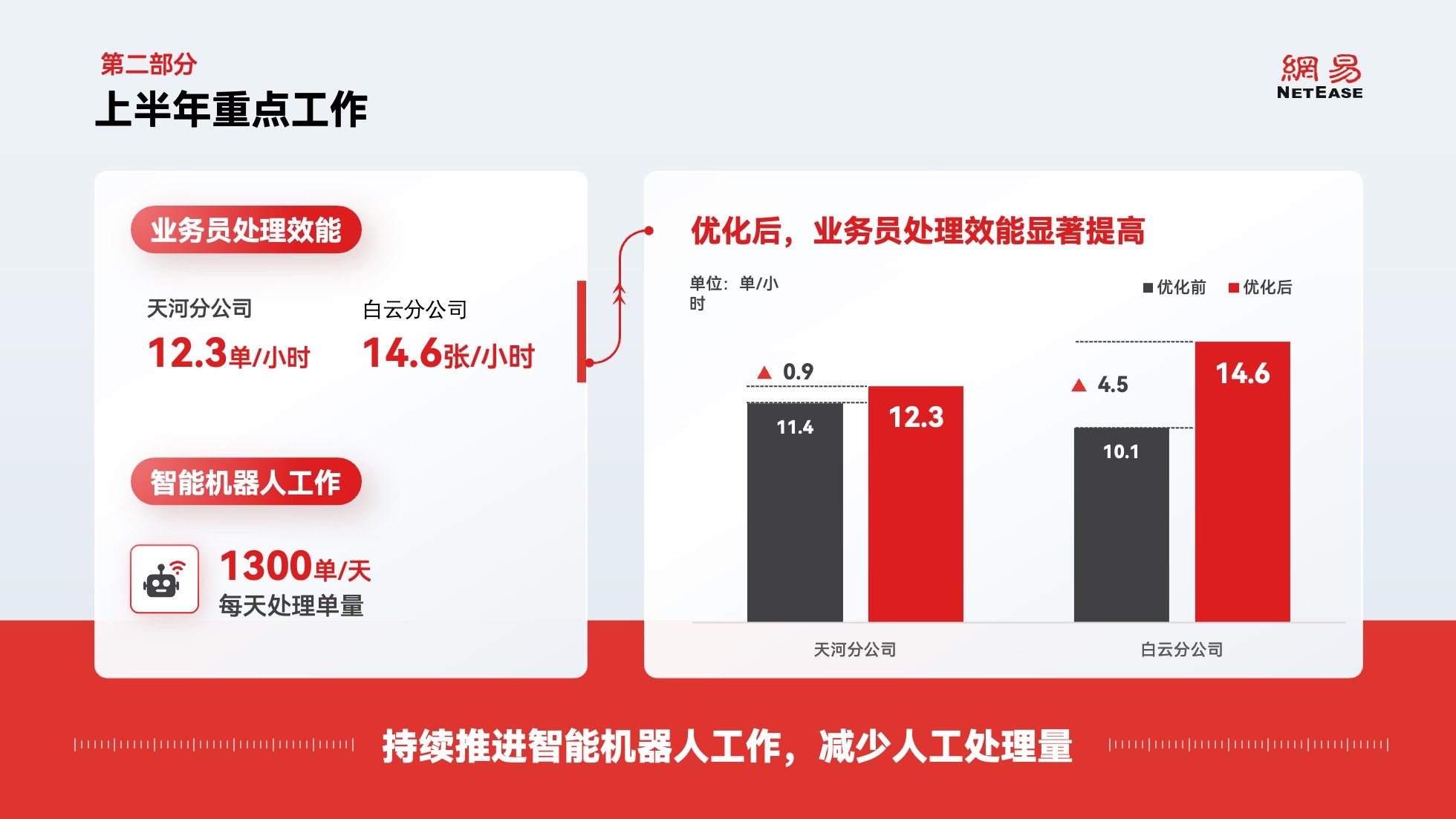 PPT模板  65页红色党建党政风数据分析统计图表PPT模板免费下载