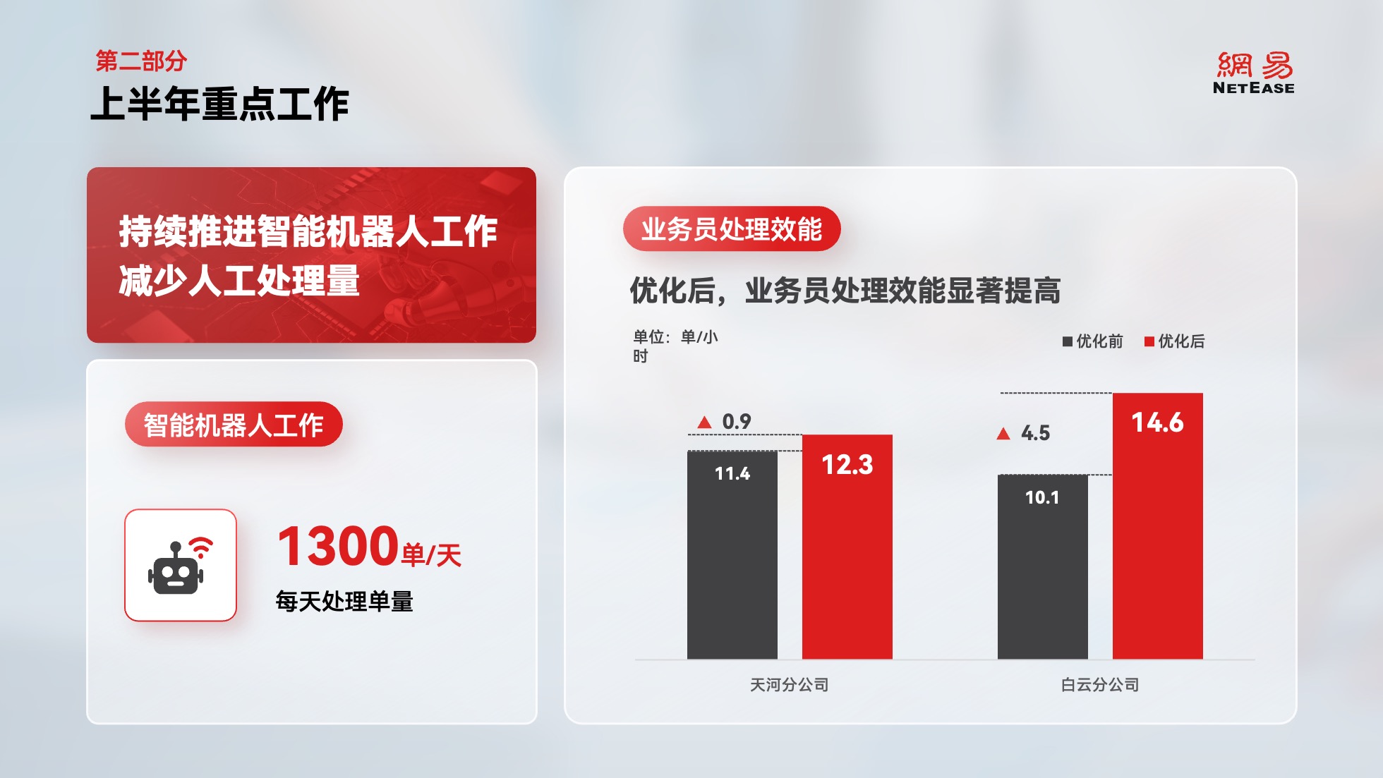 PPT模板  65页红色党建党政风数据分析统计图表PPT模板免费下载