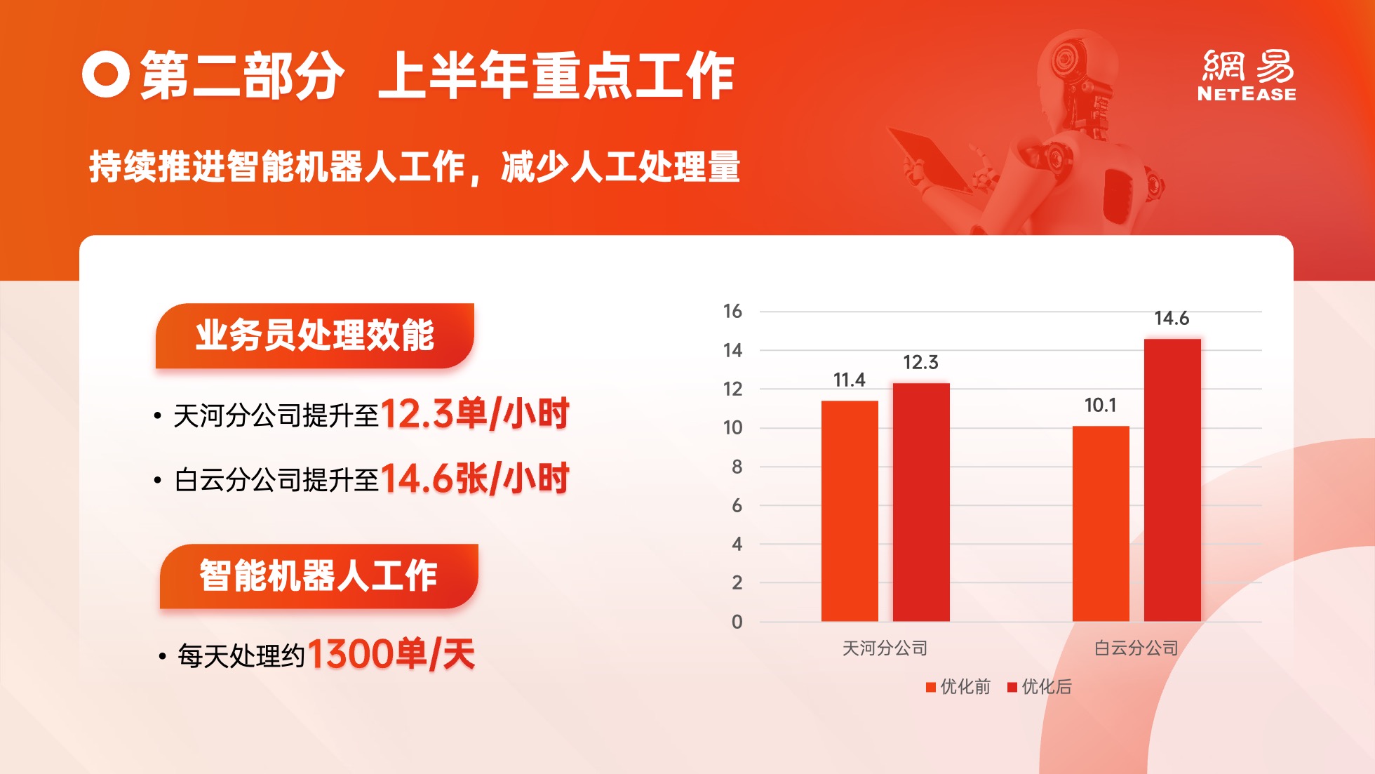 PPT模板  65页红色党建党政风数据分析统计图表PPT模板免费下载