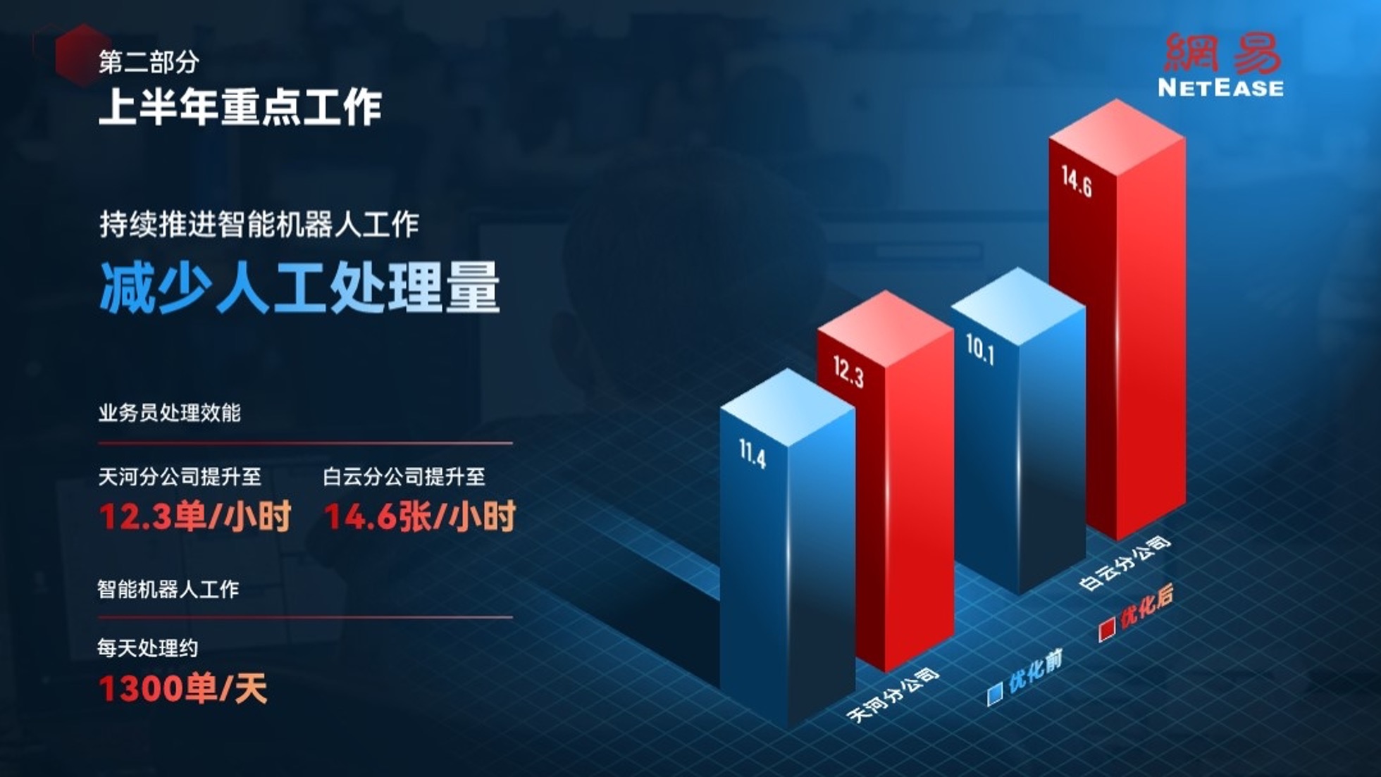 65页红色党建党政风数据分析统计图表PPT模板免费下载