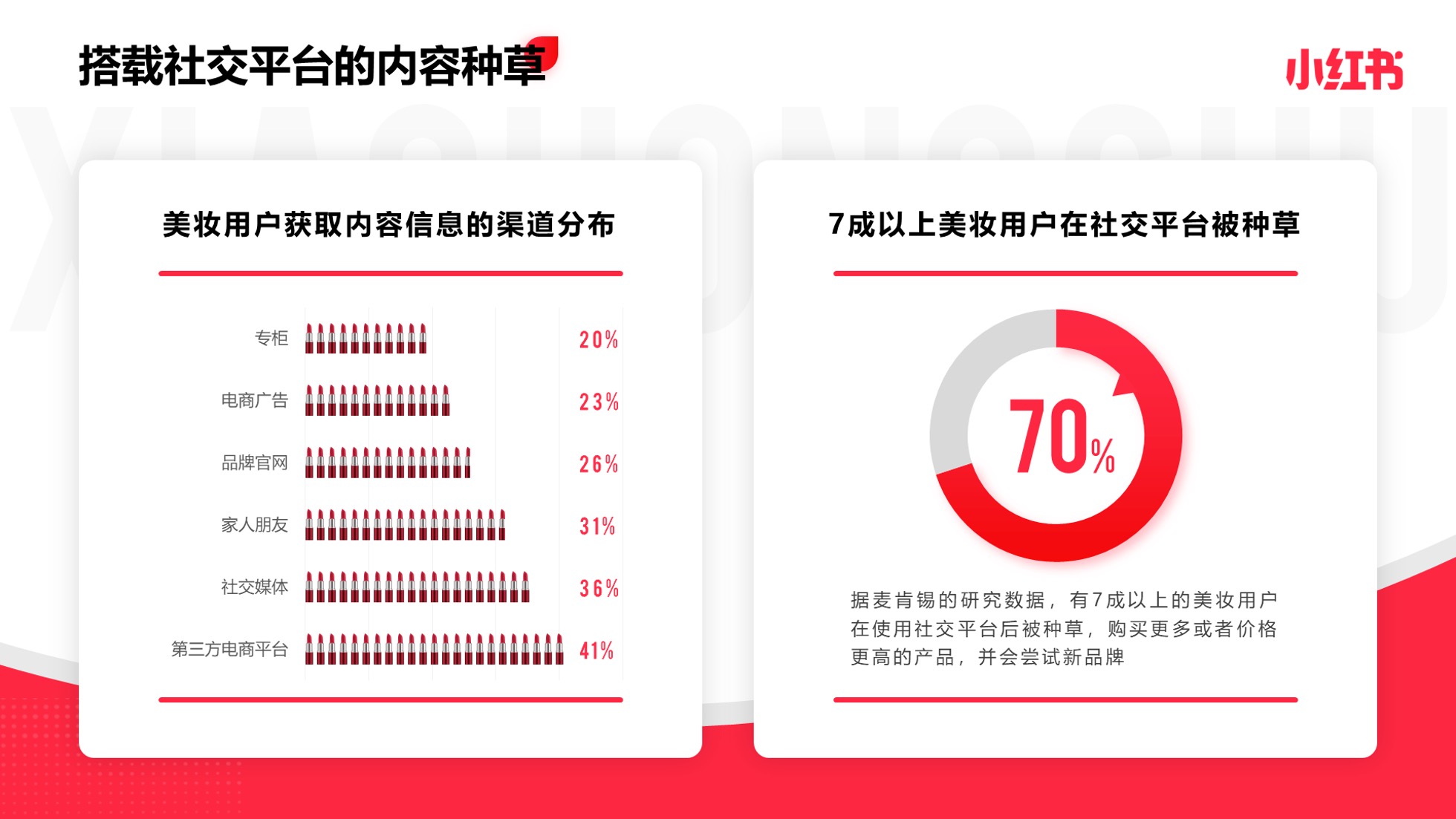 PPT模板  65页红色党建党政风数据分析统计图表PPT模板免费下载