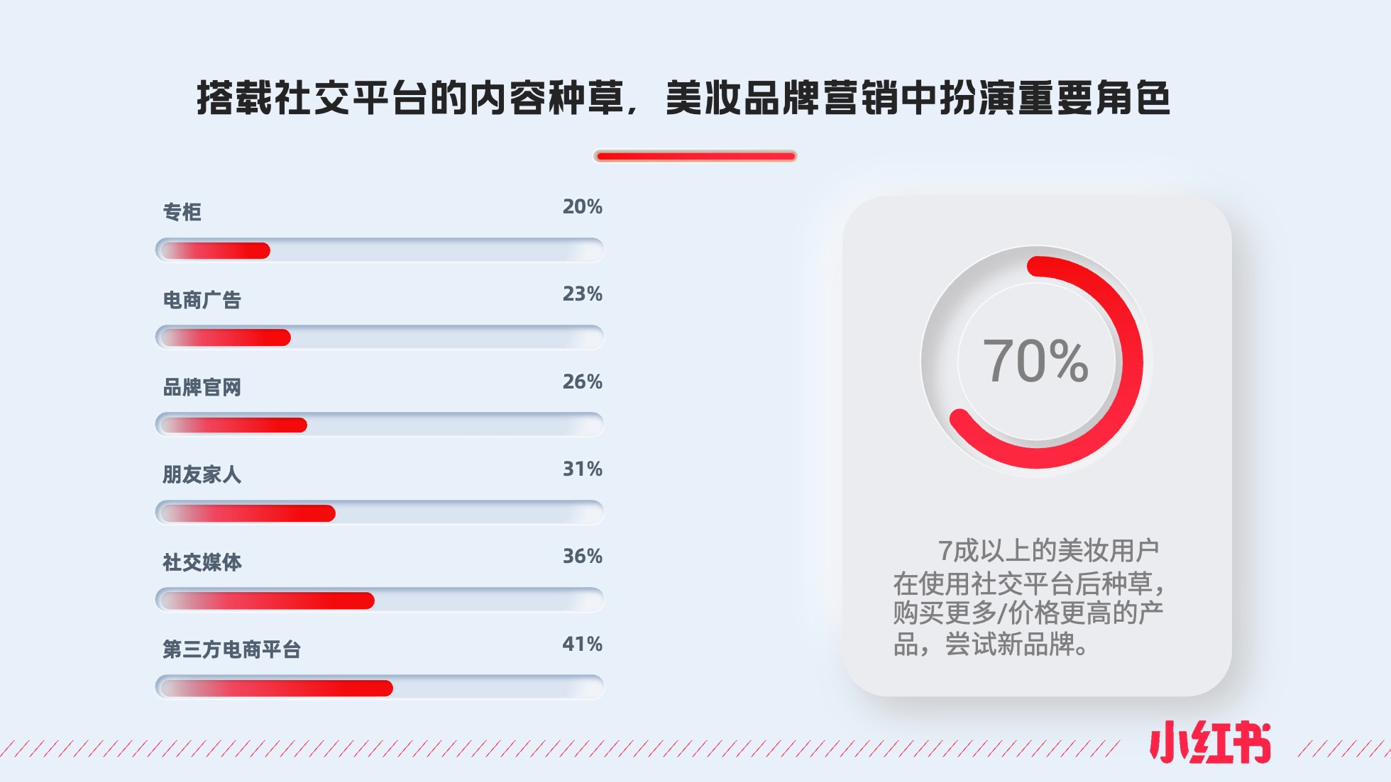 PPT模板  65页红色党建党政风数据分析统计图表PPT模板免费下载
