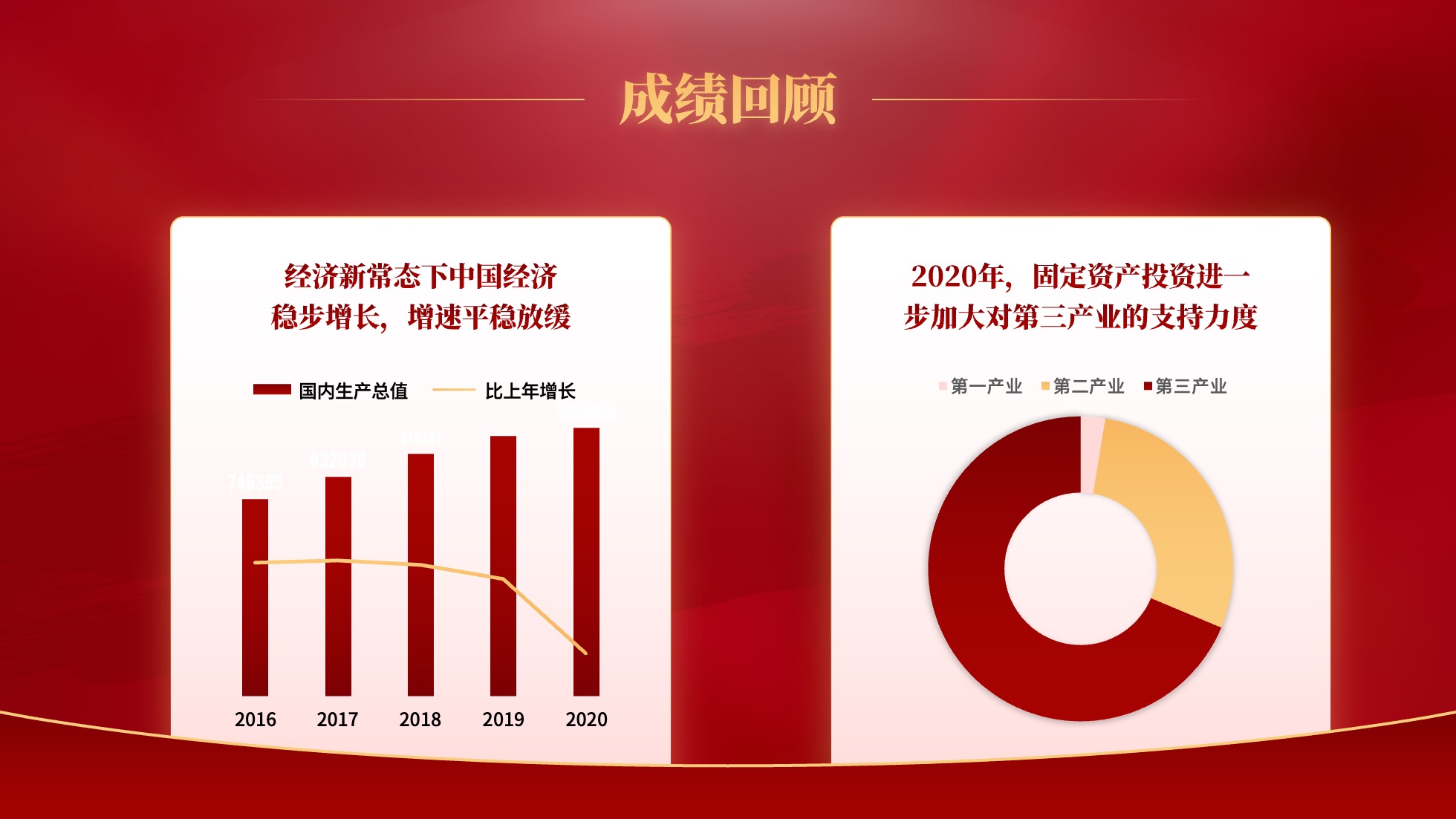 PPT模板  65页红色党建党政风数据分析统计图表PPT模板免费下载