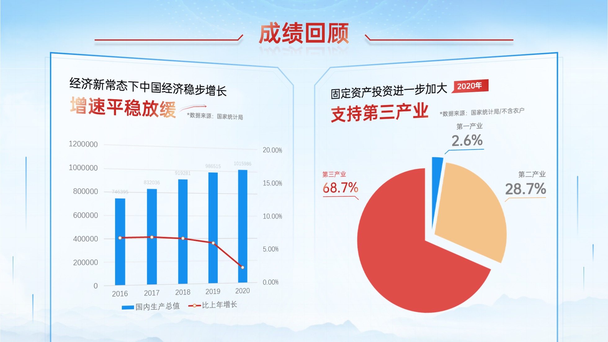PPT模板  65页红色党建党政风数据分析统计图表PPT模板免费下载