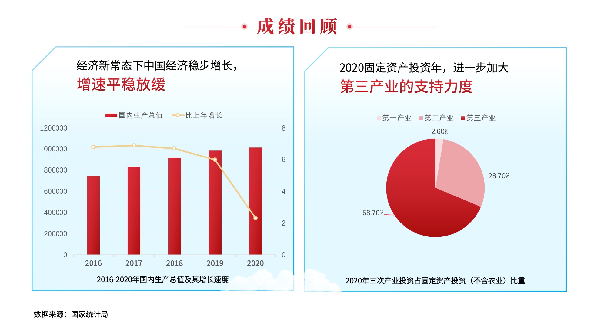 PPT模板  65页红色党建党政风数据分析统计图表PPT模板免费下载