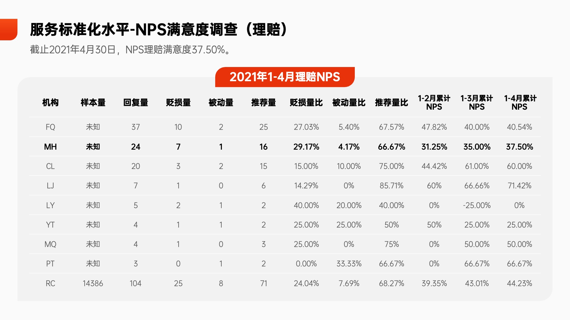 PPT模板  65页红色党建党政风数据分析统计图表PPT模板免费下载