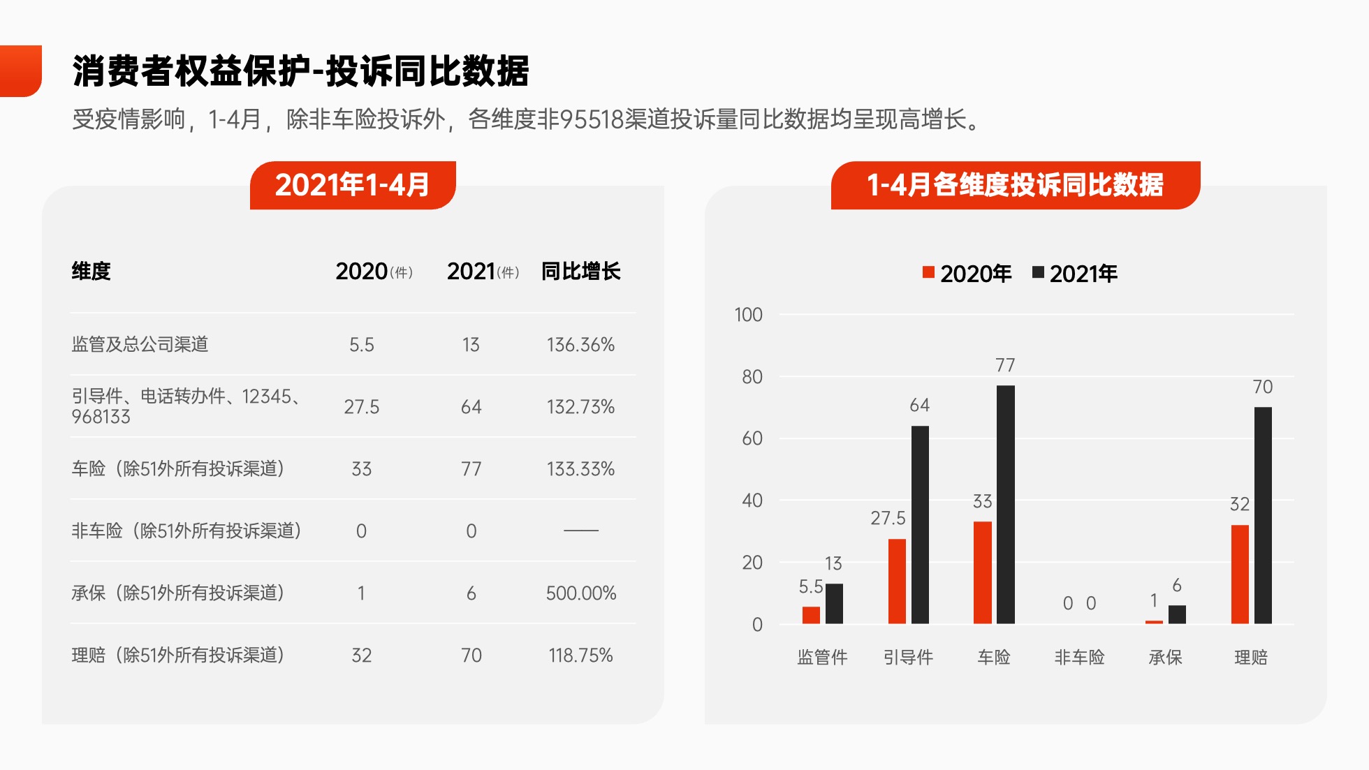 PPT模板  65页红色党建党政风数据分析统计图表PPT模板免费下载