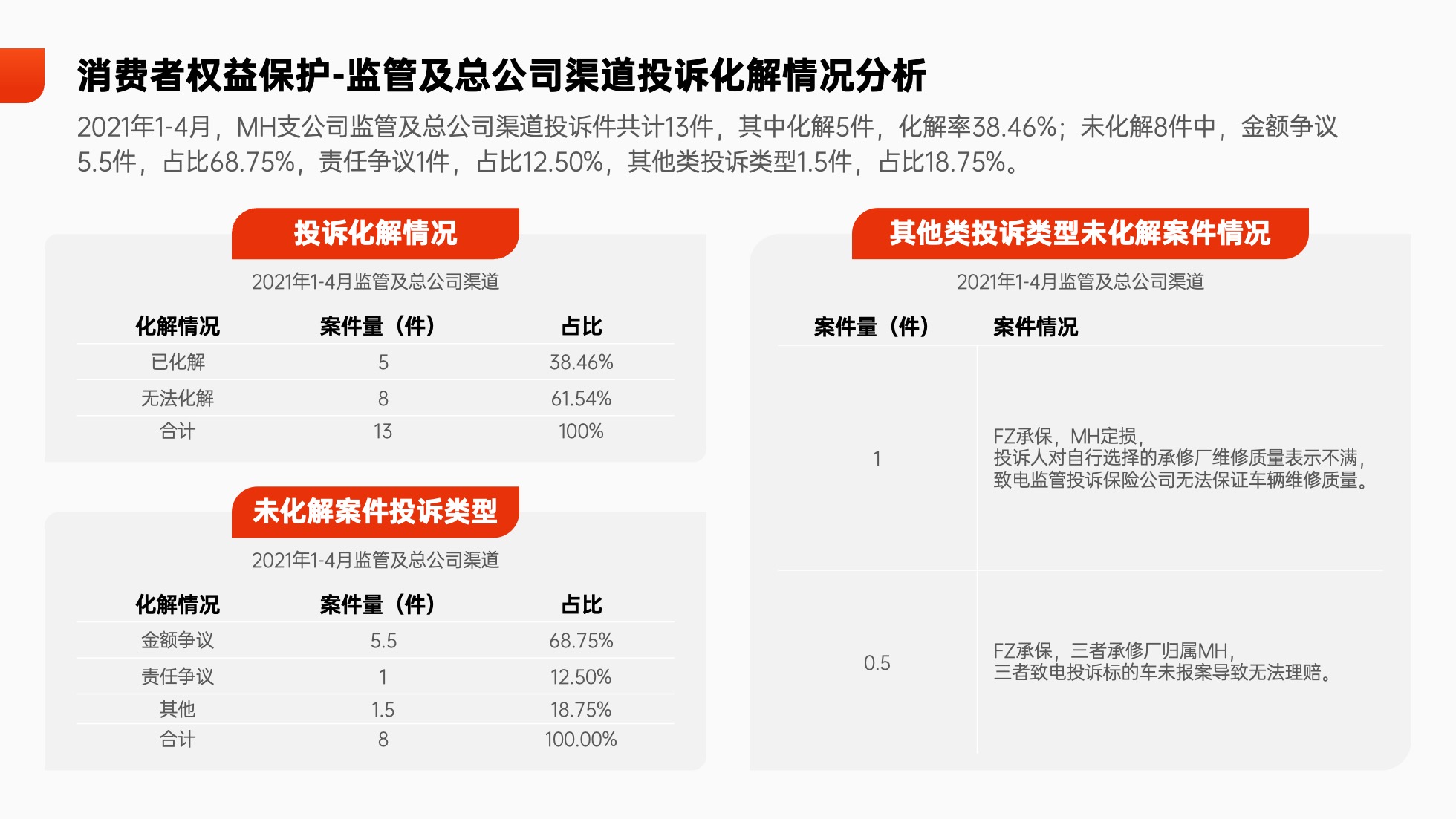 PPT模板  65页红色党建党政风数据分析统计图表PPT模板免费下载