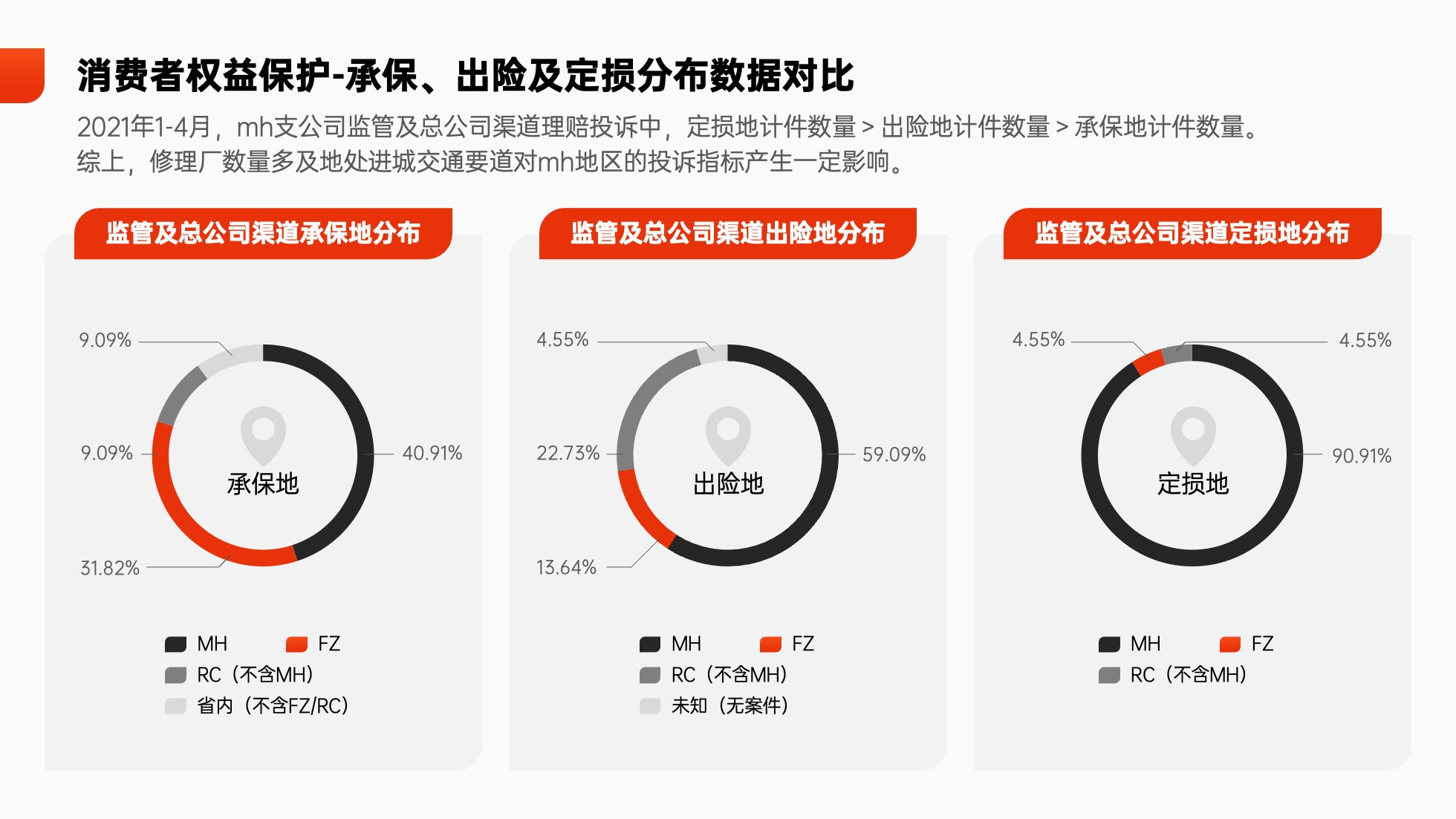 PPT模板  65页红色党建党政风数据分析统计图表PPT模板免费下载