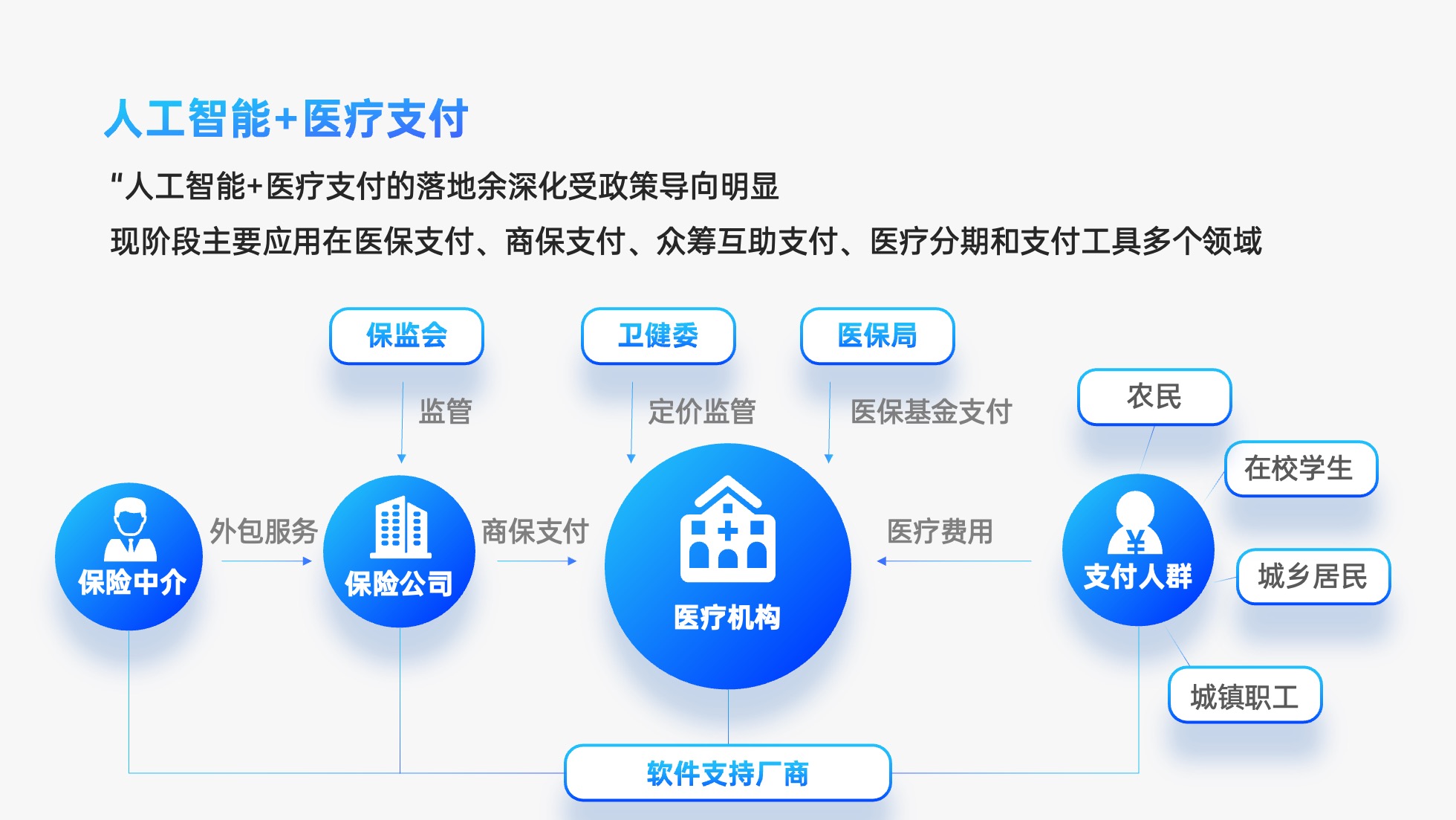 PPT架构 PPT模板 逻辑结构  52页蓝色渐变商务风实用逻辑架构PPT模板免费下载