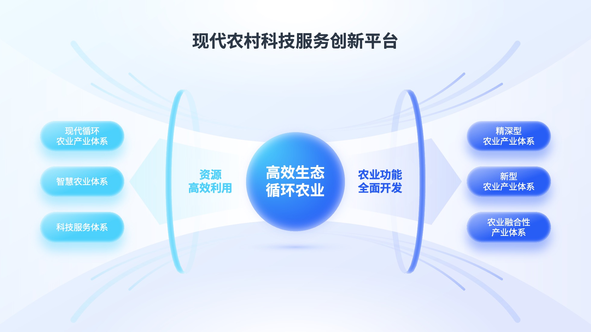 PPT架构 PPT模板 逻辑结构  52页蓝色渐变商务风实用逻辑架构PPT模板免费下载