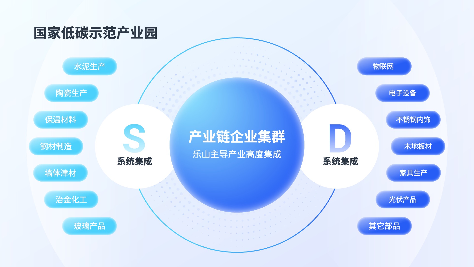 PPT架构 PPT模板 逻辑结构  52页蓝色渐变商务风实用逻辑架构PPT模板免费下载