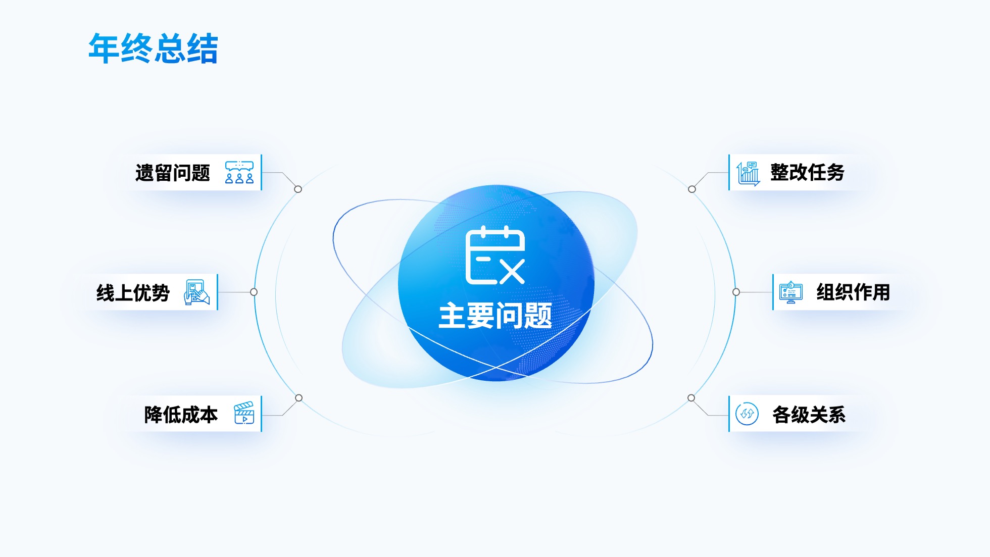 PPT架构 PPT模板 逻辑结构  52页蓝色渐变商务风实用逻辑架构PPT模板免费下载