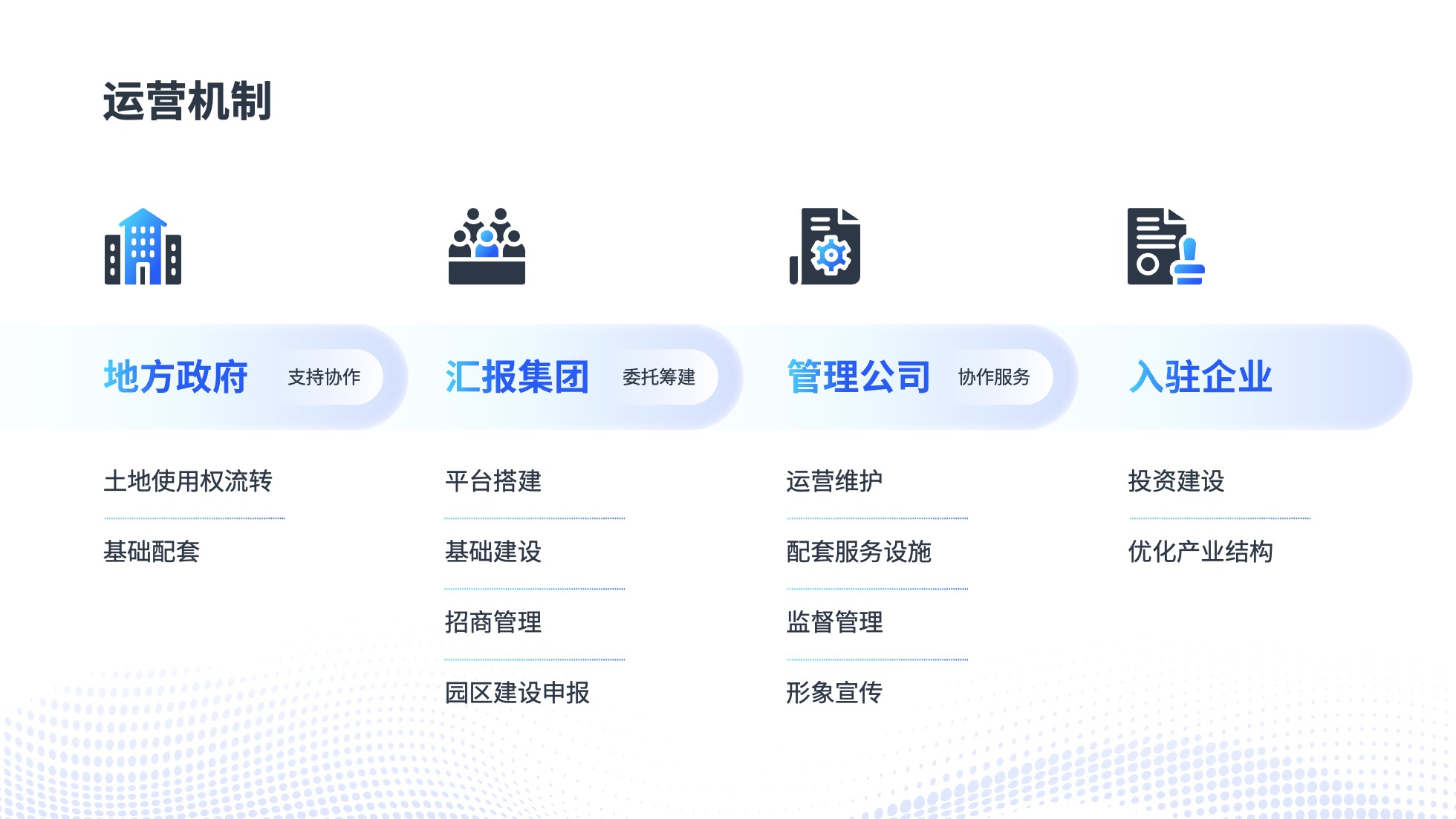 PPT架构 PPT模板 逻辑结构  52页蓝色渐变商务风实用逻辑架构PPT模板免费下载
