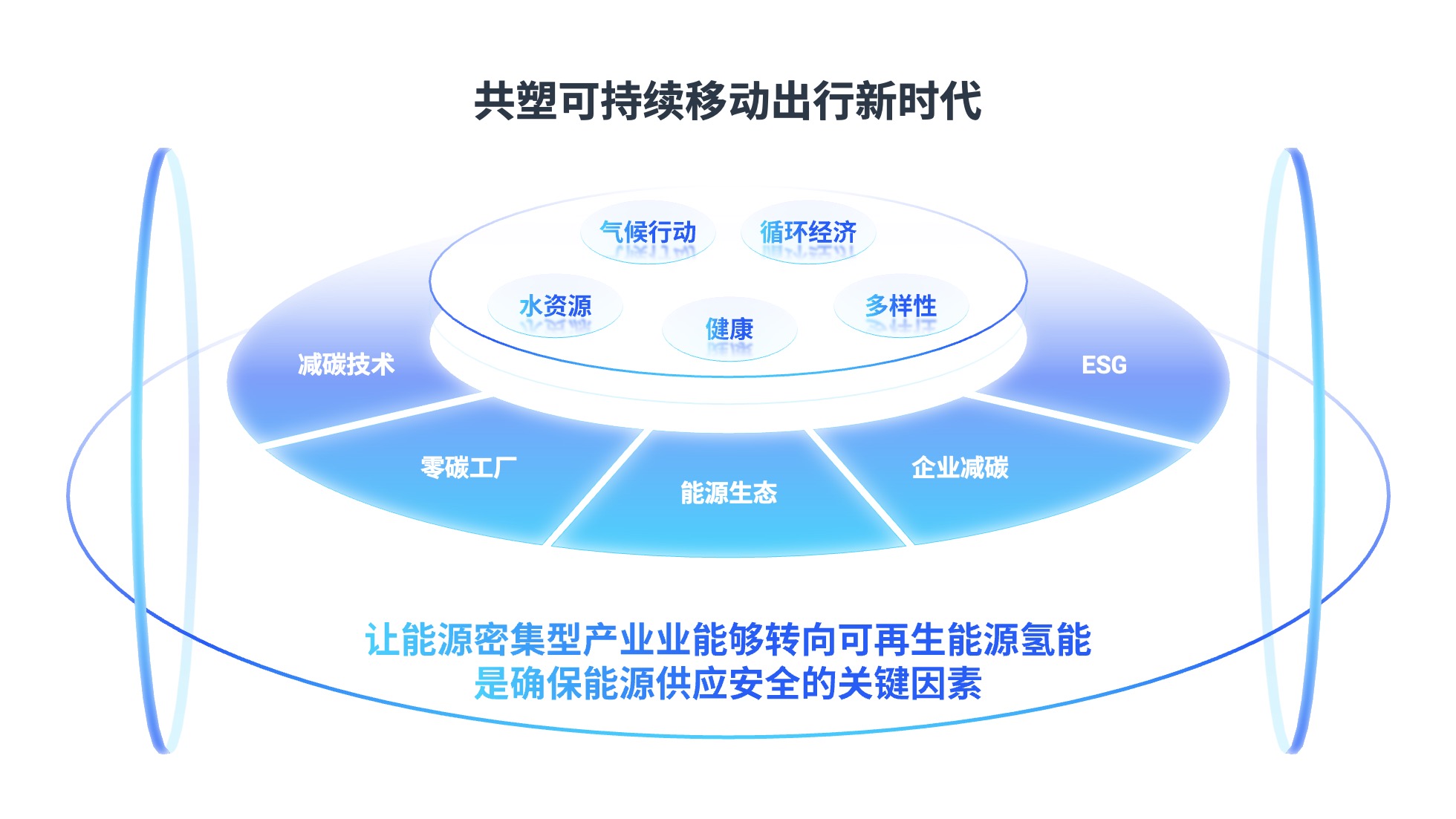 PPT架构 PPT模板 逻辑结构  52页蓝色渐变商务风实用逻辑架构PPT模板免费下载