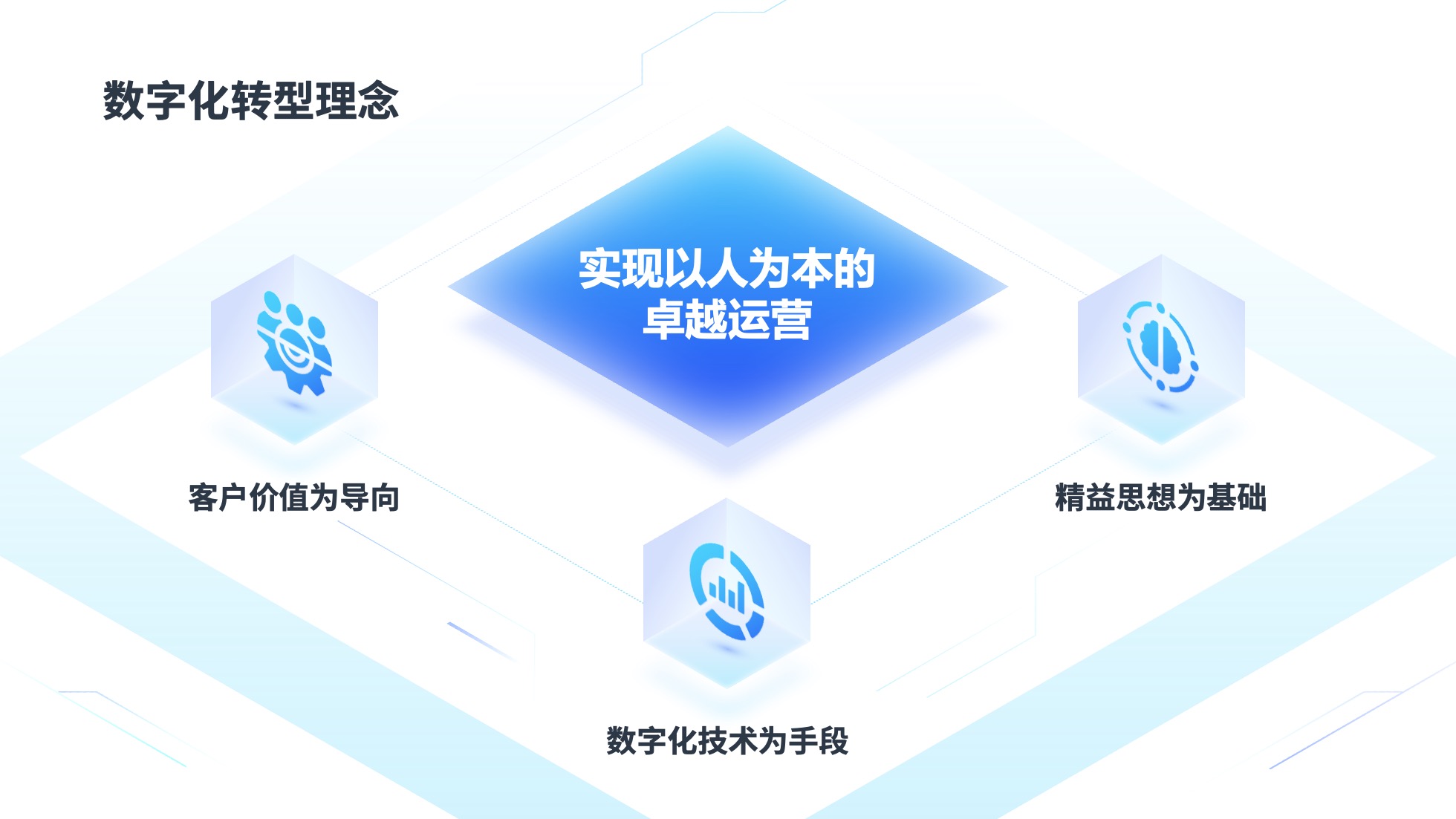 PPT架构 PPT模板 逻辑结构  52页蓝色渐变商务风实用逻辑架构PPT模板免费下载