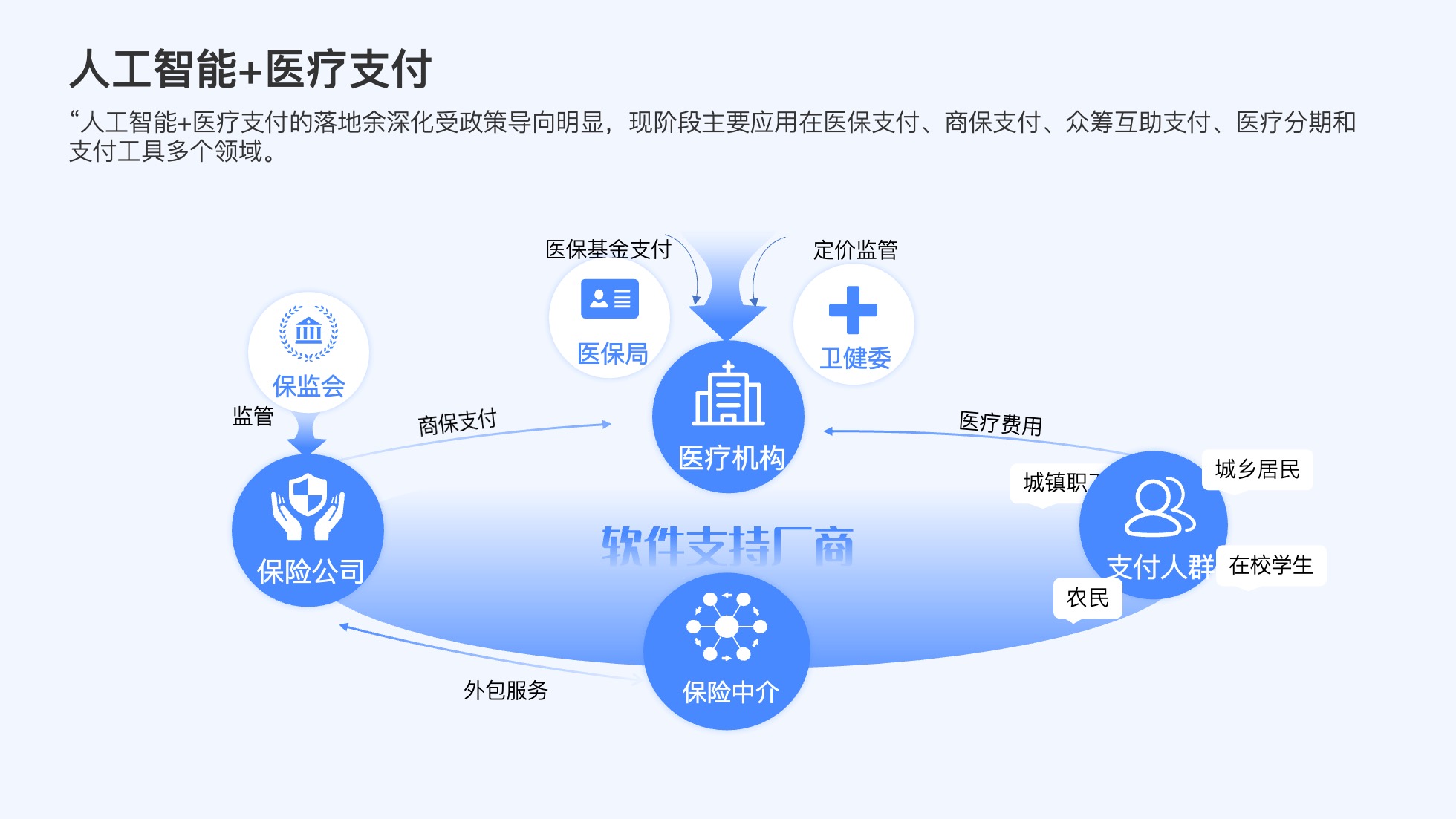 PPT架构 PPT模板 逻辑结构  52页蓝色渐变商务风实用逻辑架构PPT模板免费下载