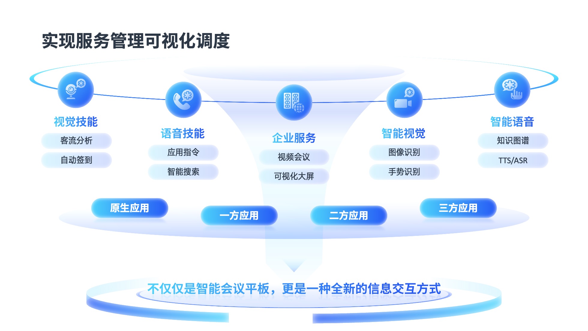 52页蓝色渐变商务风实用逻辑架构PPT模板免费下载