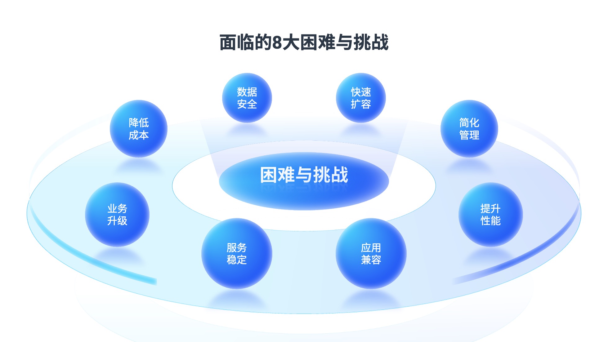 PPT架构 PPT模板 逻辑结构  52页蓝色渐变商务风实用逻辑架构PPT模板免费下载