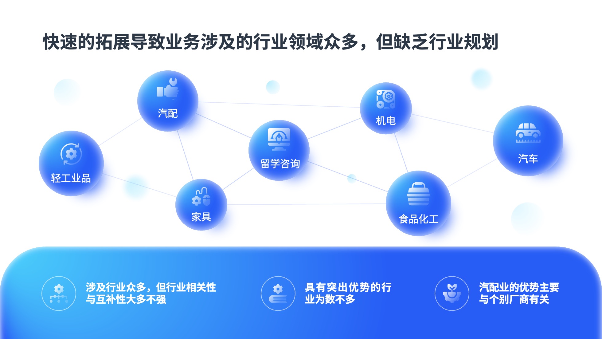 PPT架构 PPT模板 逻辑结构  52页蓝色渐变商务风实用逻辑架构PPT模板免费下载