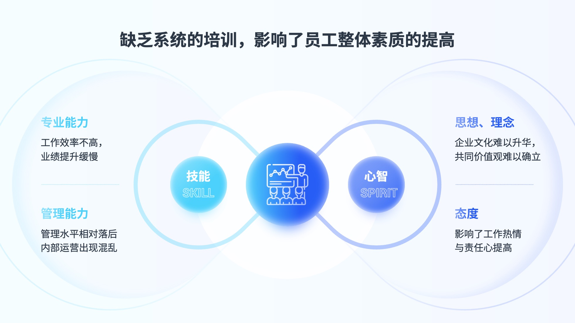 PPT架构 PPT模板 逻辑结构  52页蓝色渐变商务风实用逻辑架构PPT模板免费下载