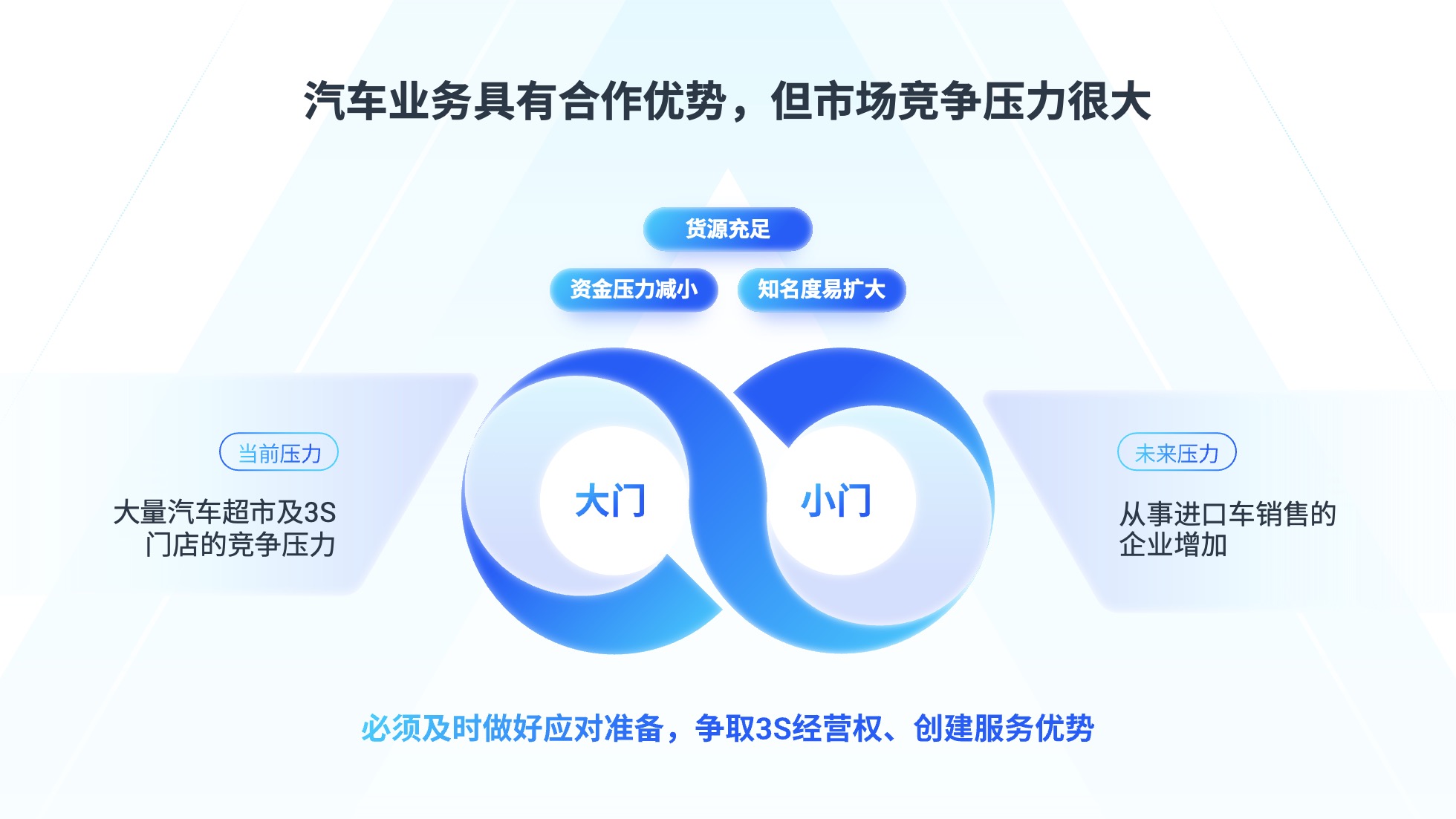 PPT架构 PPT模板 逻辑结构  52页蓝色渐变商务风实用逻辑架构PPT模板免费下载