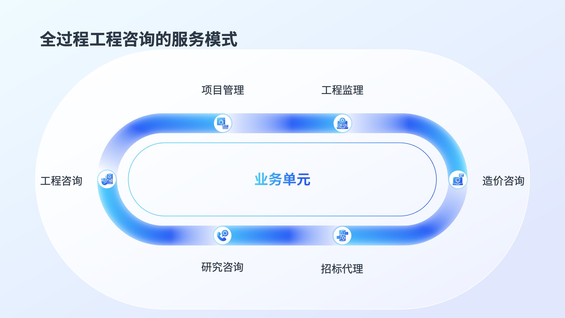 PPT架构 PPT模板 逻辑结构  52页蓝色渐变商务风实用逻辑架构PPT模板免费下载