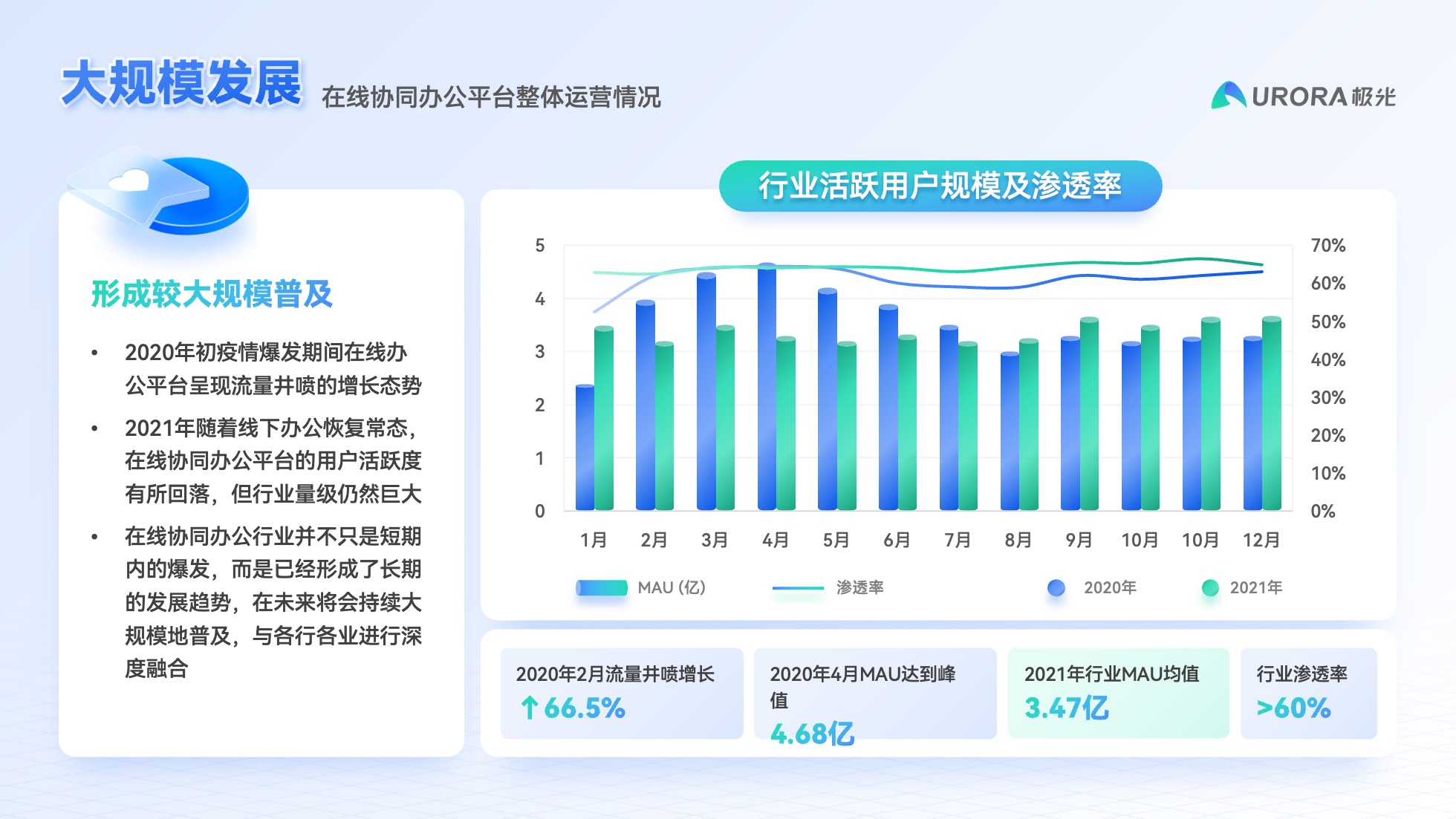 52页浅色实用数据可视化图表PPT模板免费下载