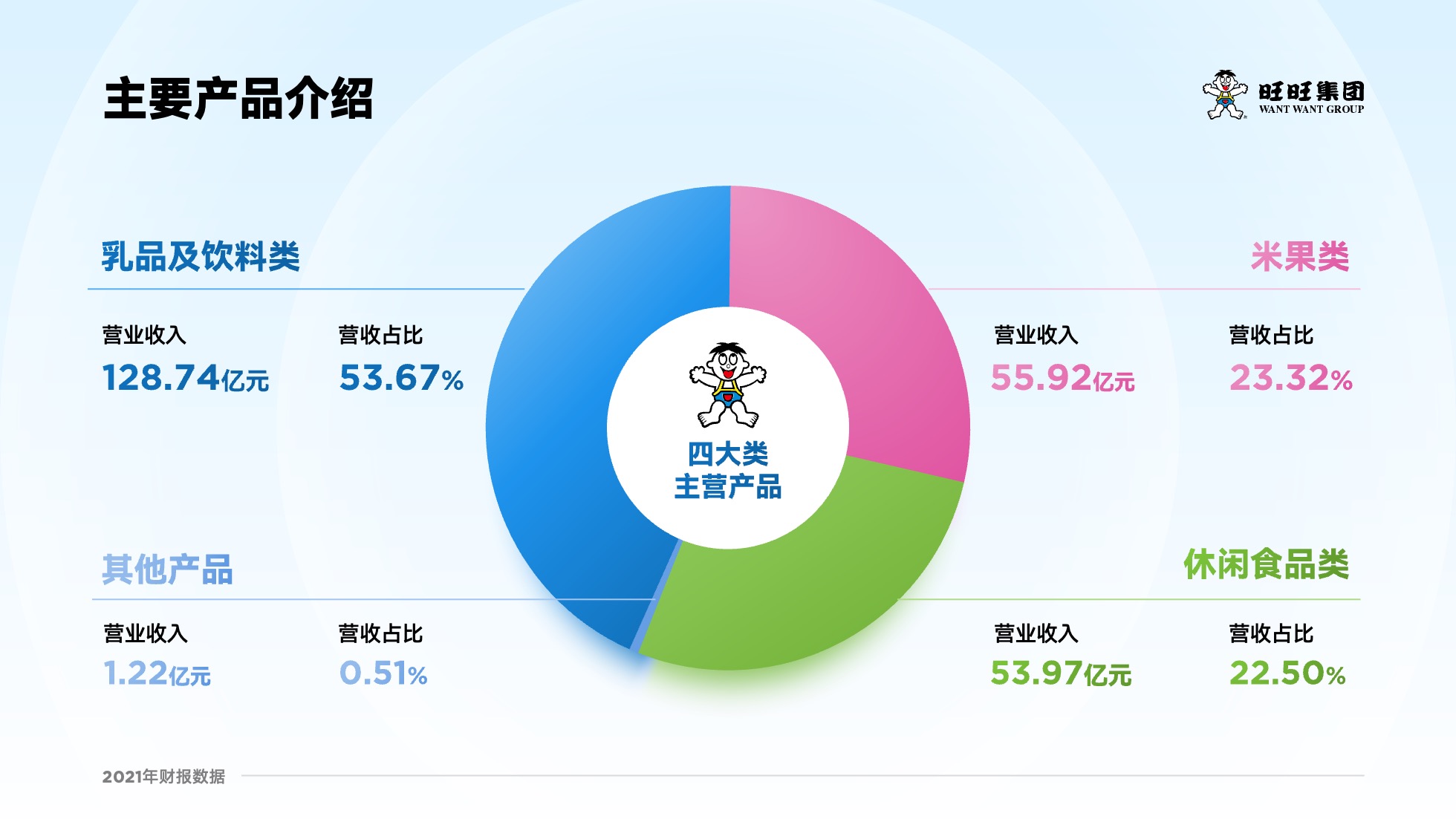 PPT模板  52页浅色实用数据可视化图表PPT模板免费下载