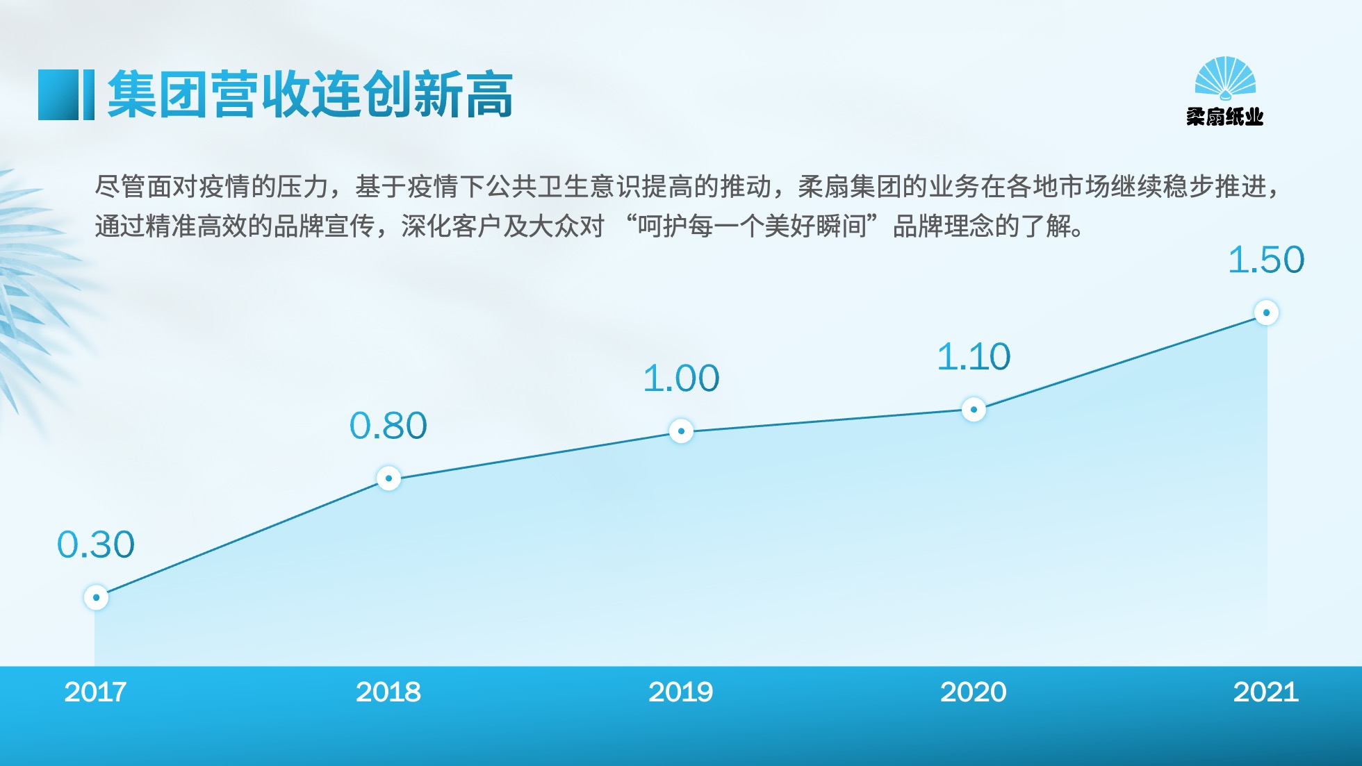 PPT模板  52页浅色实用数据可视化图表PPT模板免费下载