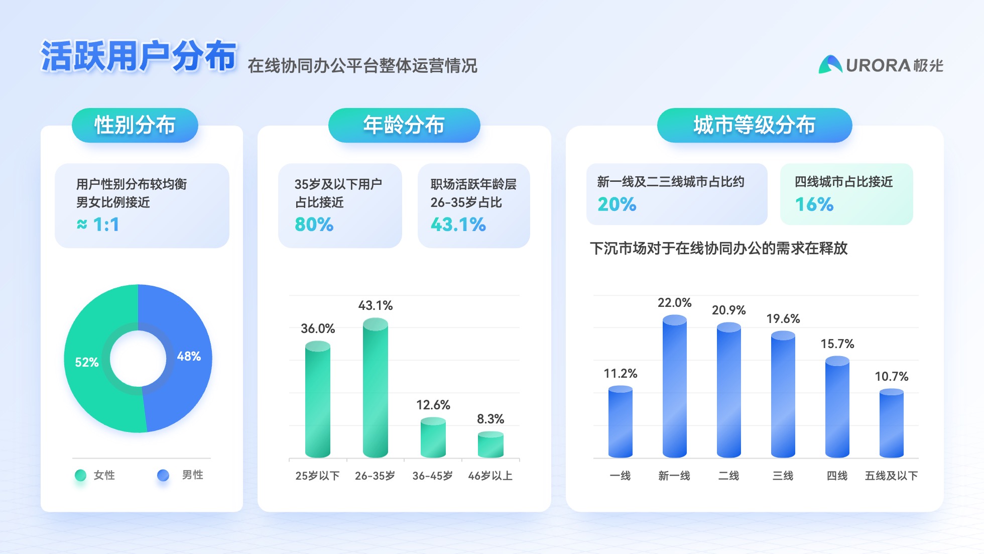 PPT模板  52页浅色实用数据可视化图表PPT模板免费下载
