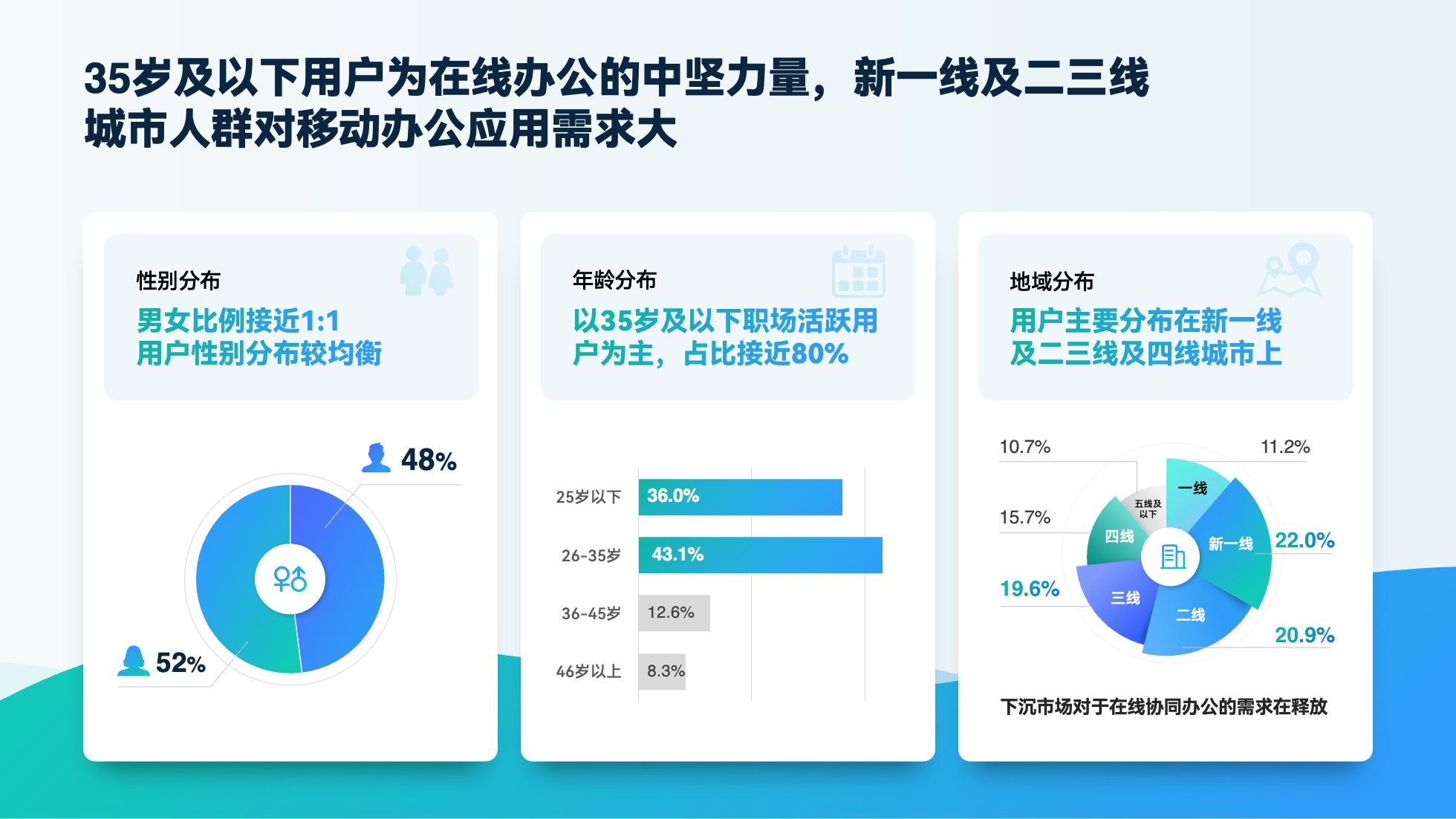 PPT模板  52页浅色实用数据可视化图表PPT模板免费下载