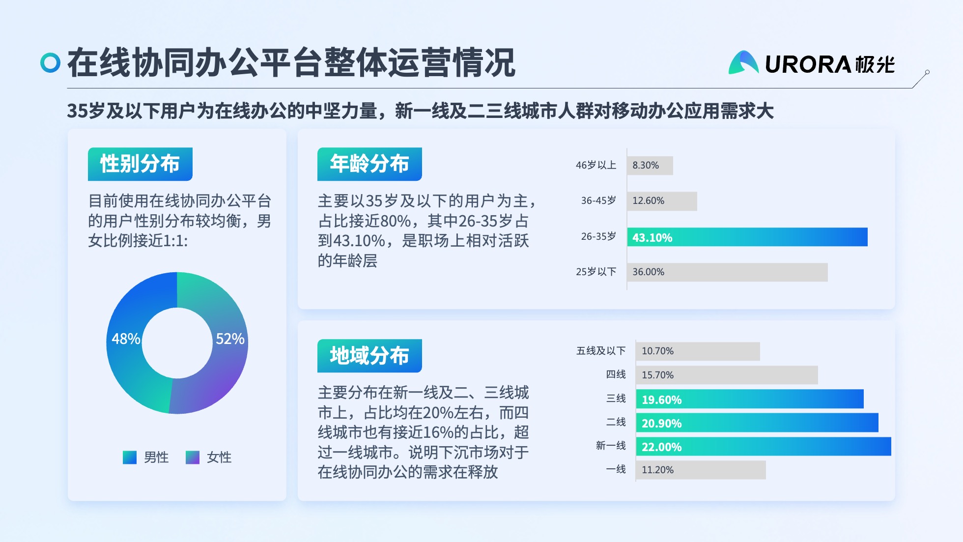 PPT模板  52页浅色实用数据可视化图表PPT模板免费下载