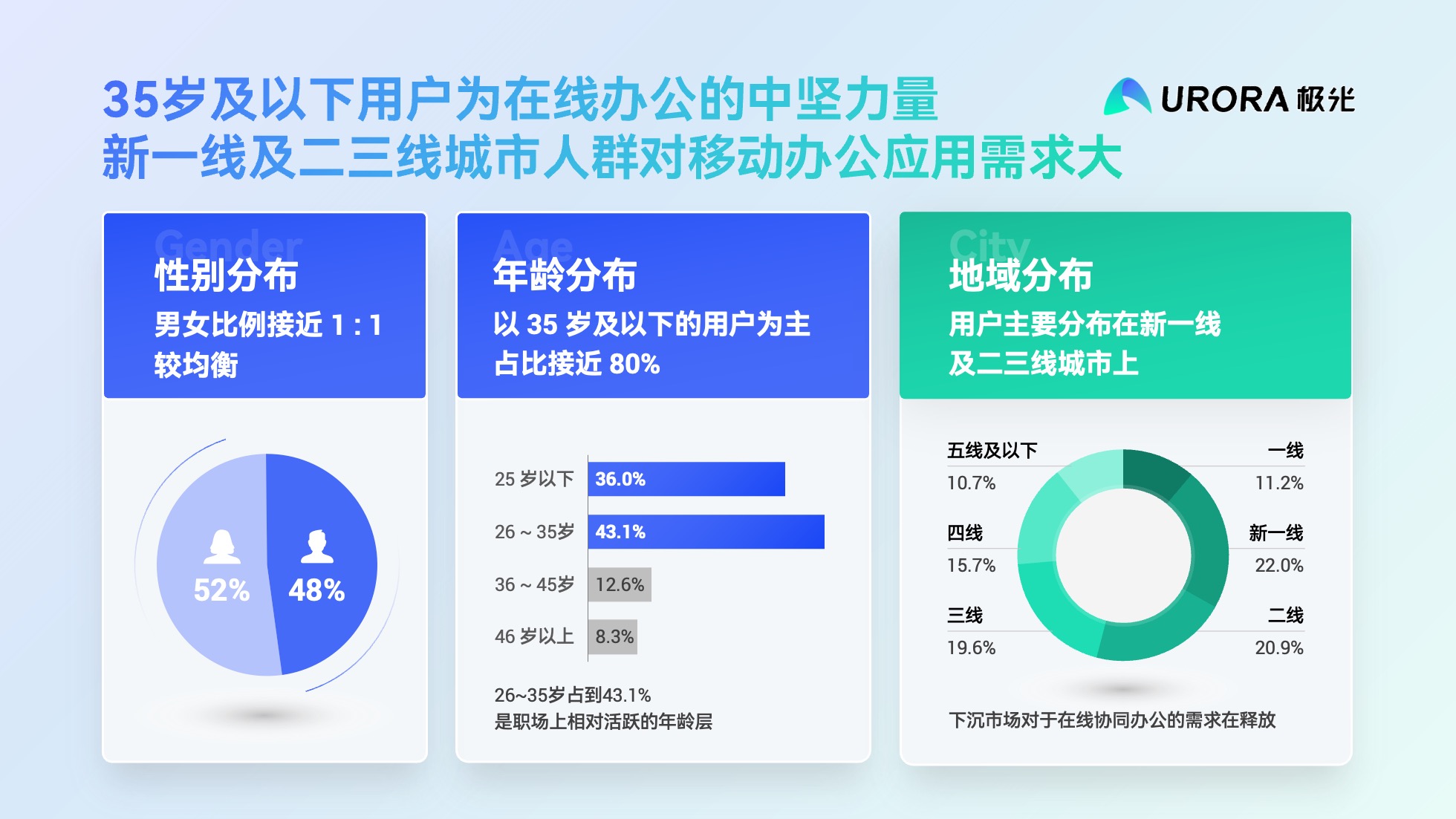 PPT模板  52页浅色实用数据可视化图表PPT模板免费下载