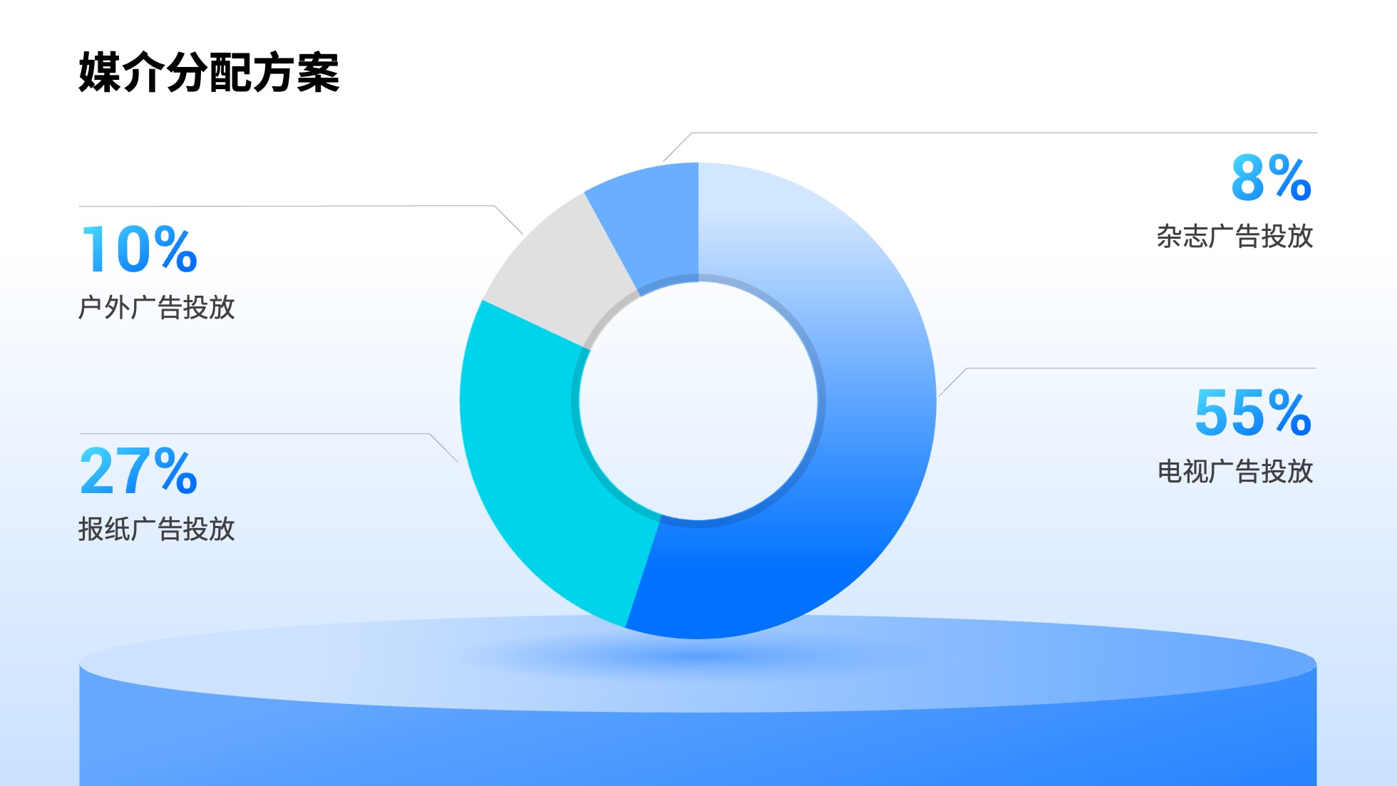 PPT模板  52页浅色实用数据可视化图表PPT模板免费下载