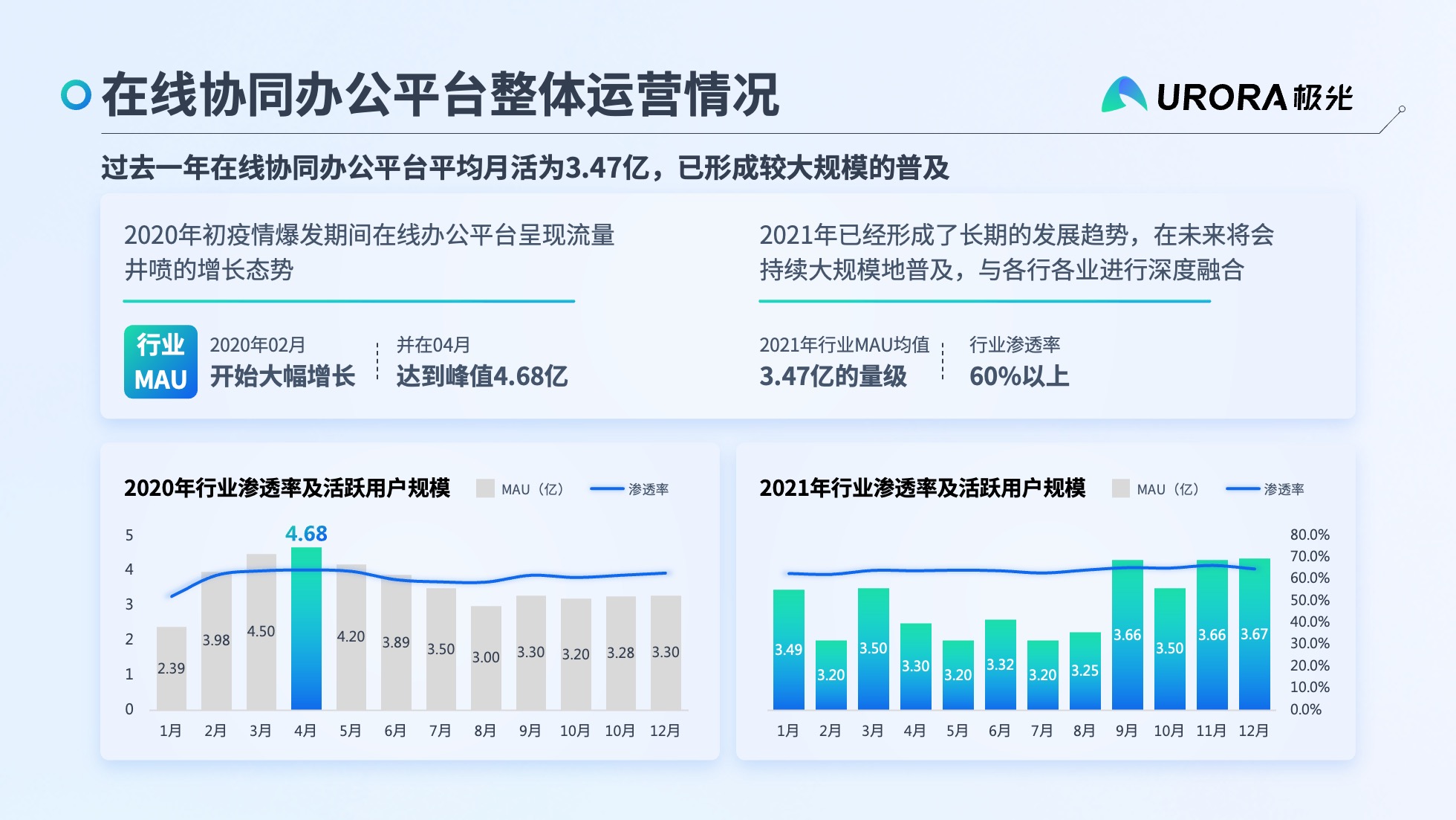 PPT模板  52页浅色实用数据可视化图表PPT模板免费下载